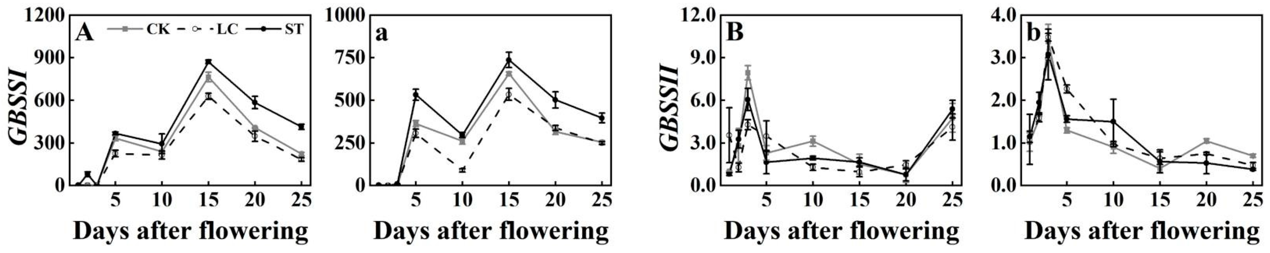 Agronomy 13 01288 g003 Agronomy 13 01288 g003