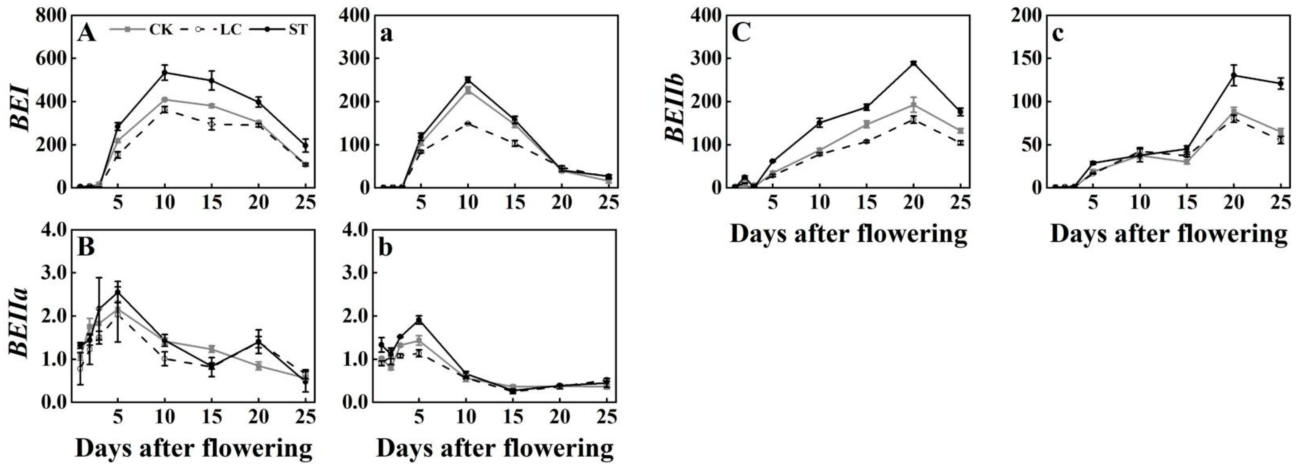Agronomy 13 01288 g004 Agronomy 13 01288 g004