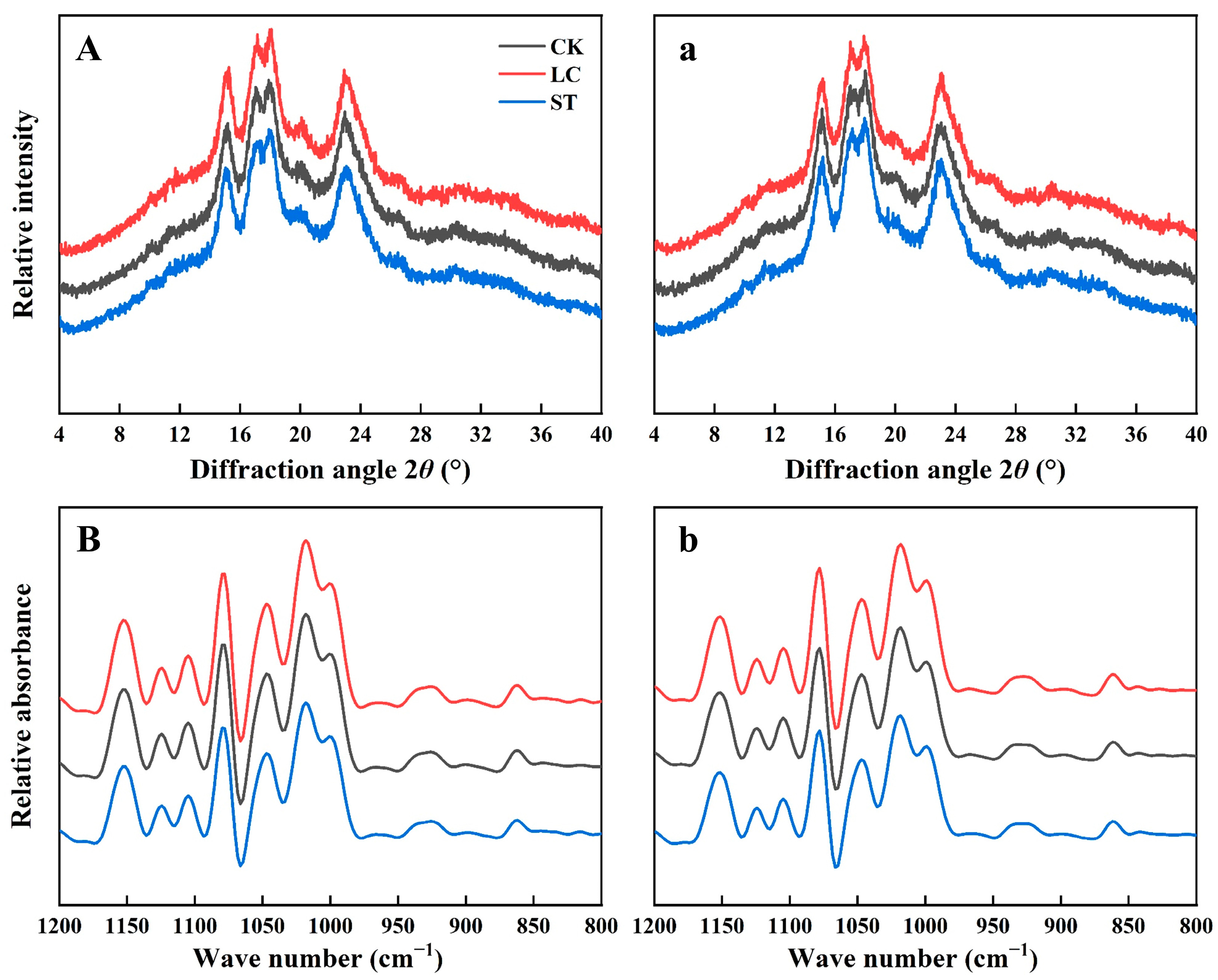 Agronomy 13 01288 g008 Agronomy 13 01288 g008