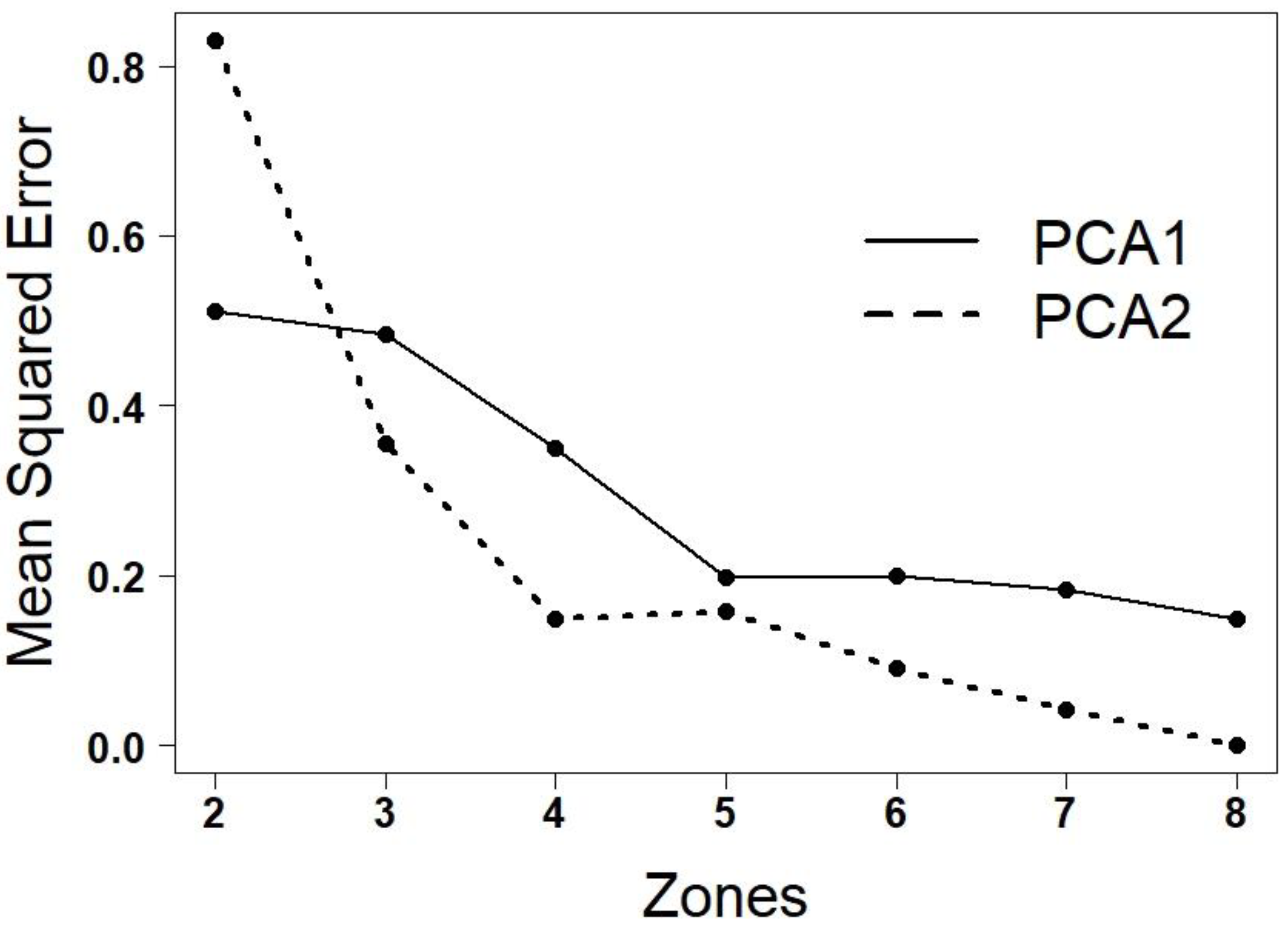 Agronomy 13 01289 g002 Agronomy 13 01289 g002