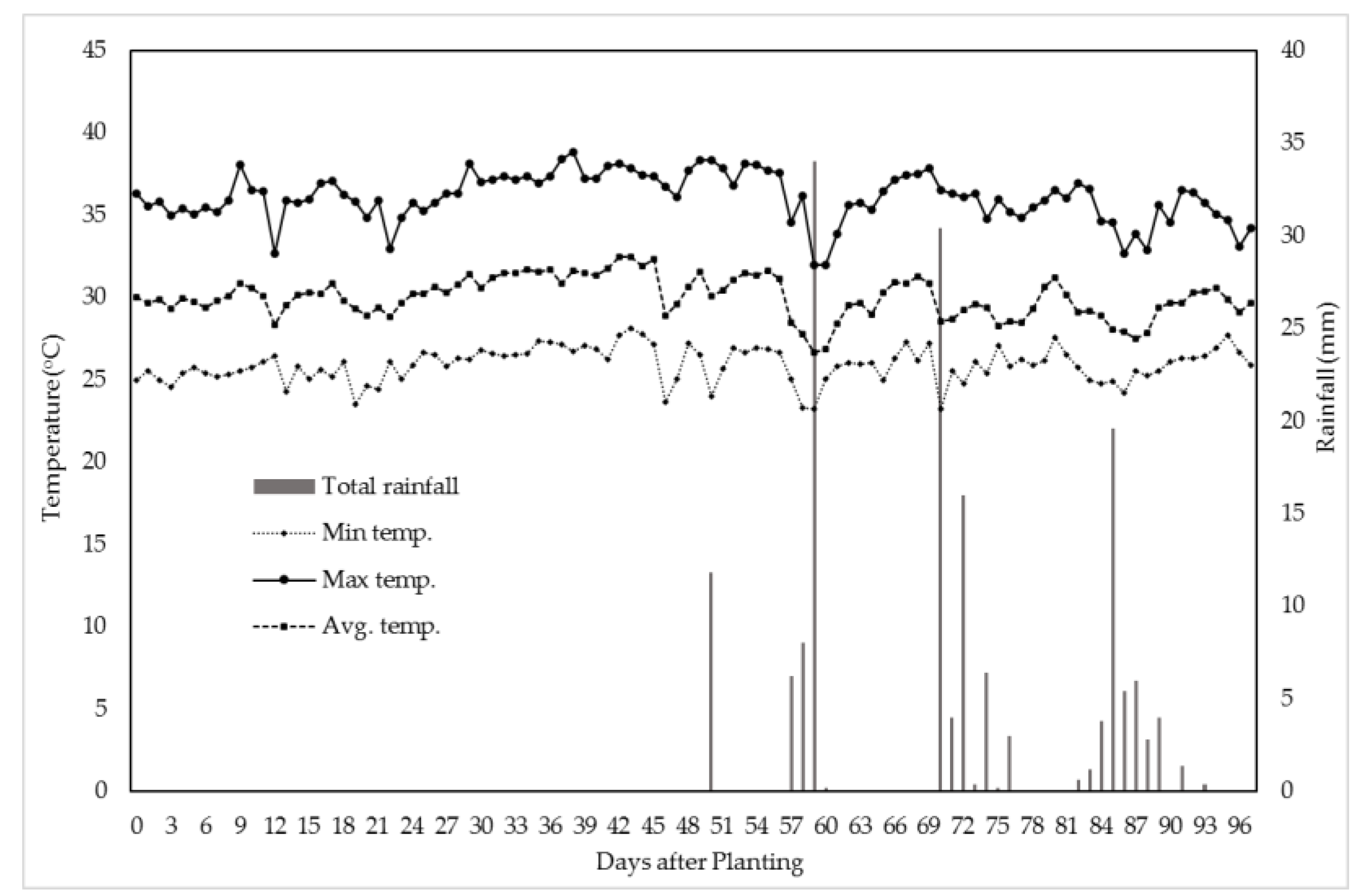 Agronomy 13 01293 g001 Agronomy 13 01293 g001