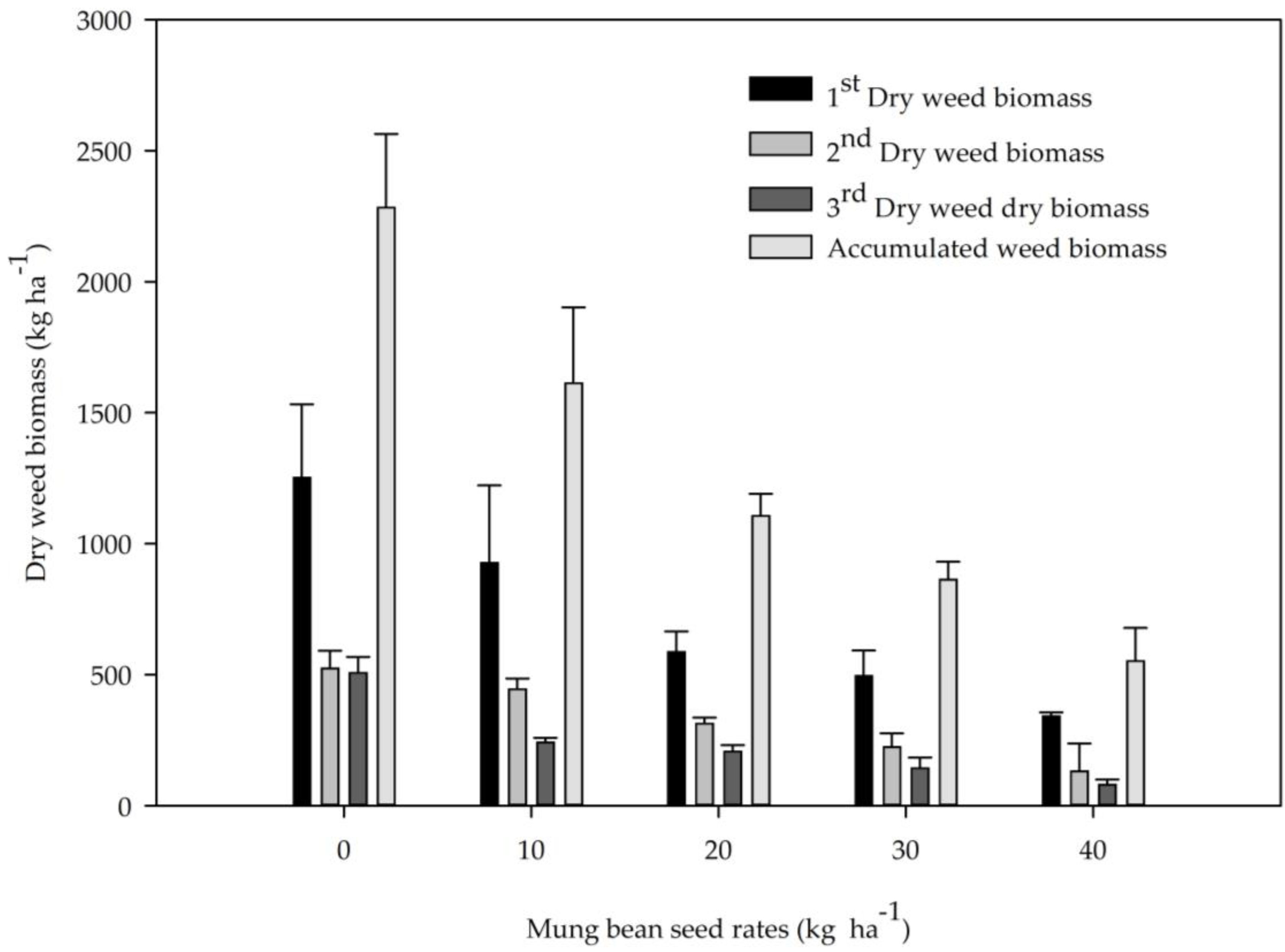 Agronomy 13 01293 g002 Agronomy 13 01293 g002