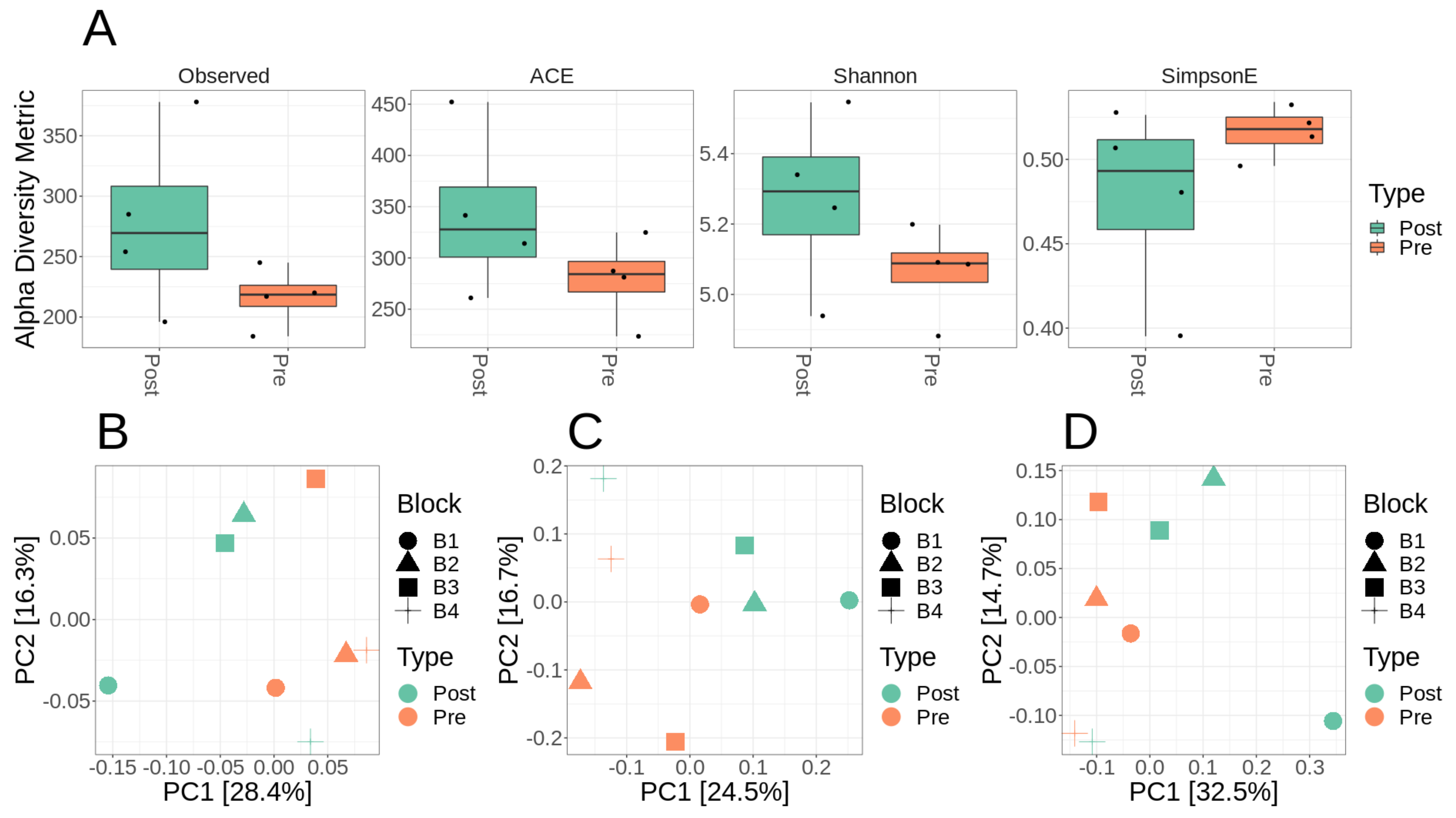 Plots of the GAM (rectangular) and EGAM (diamond) roots mapping on the