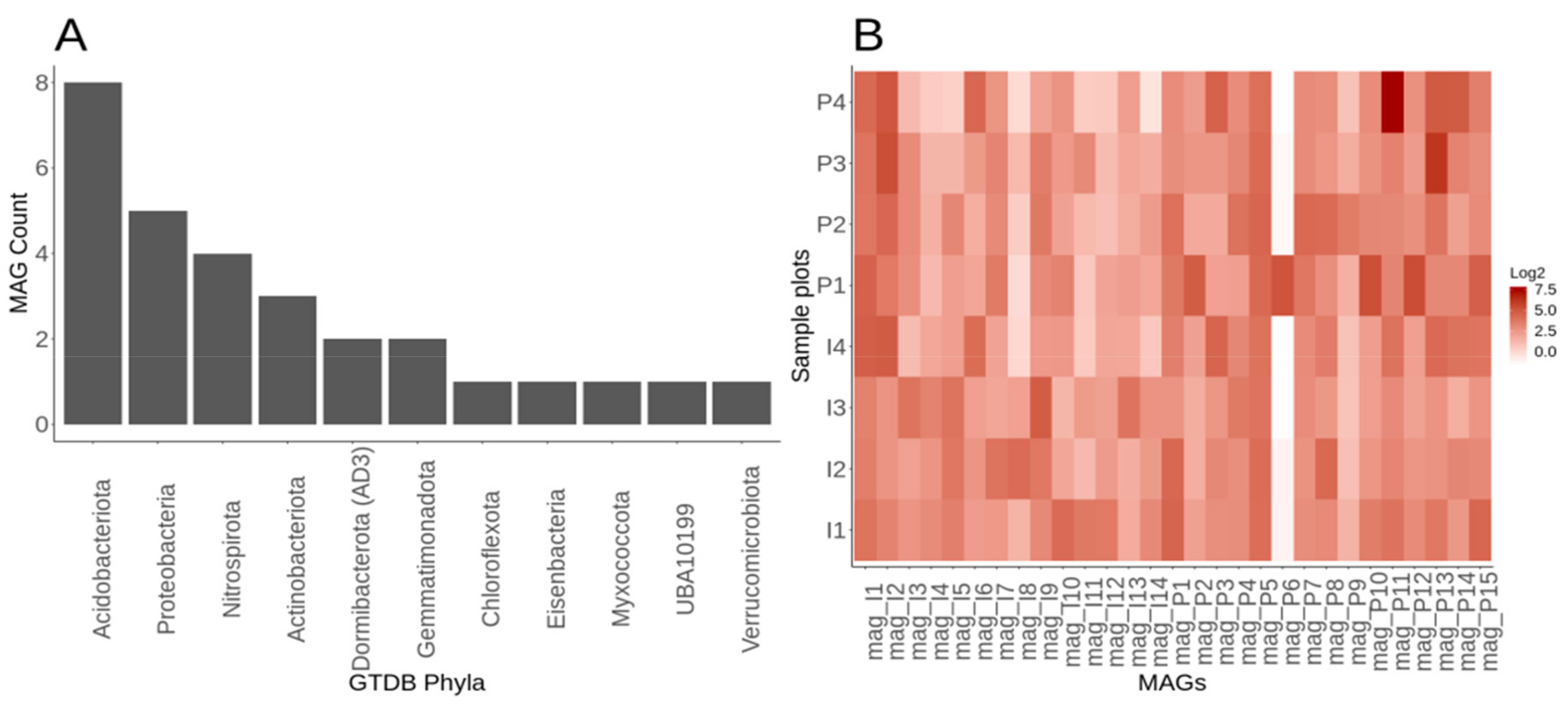 Agronomy 13 01294 g006