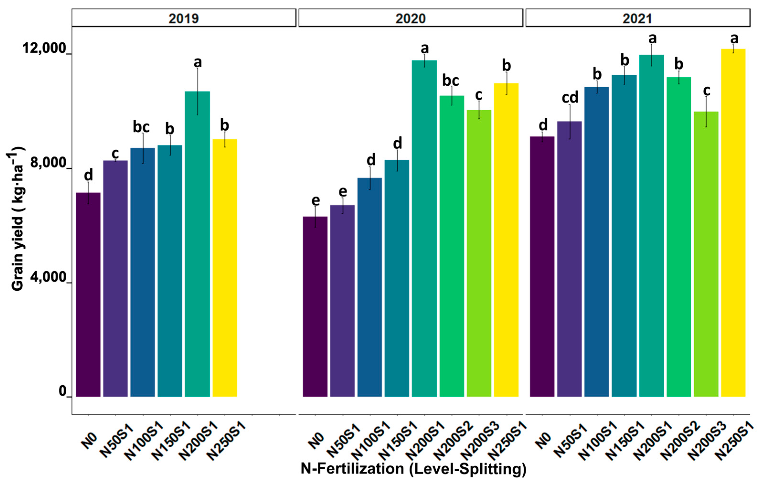 Agronomy 13 01295 g003