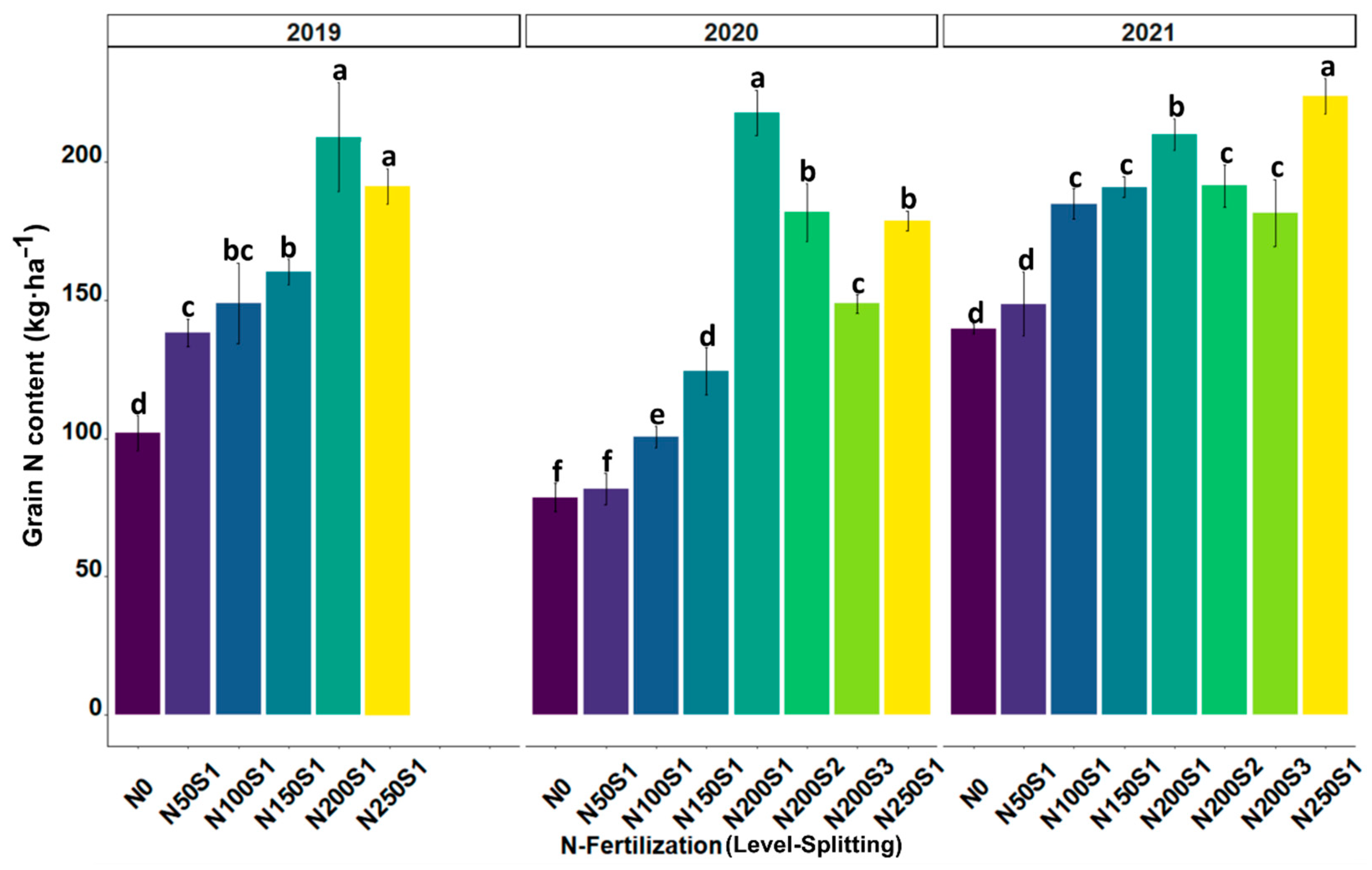Agronomy 13 01295 g004