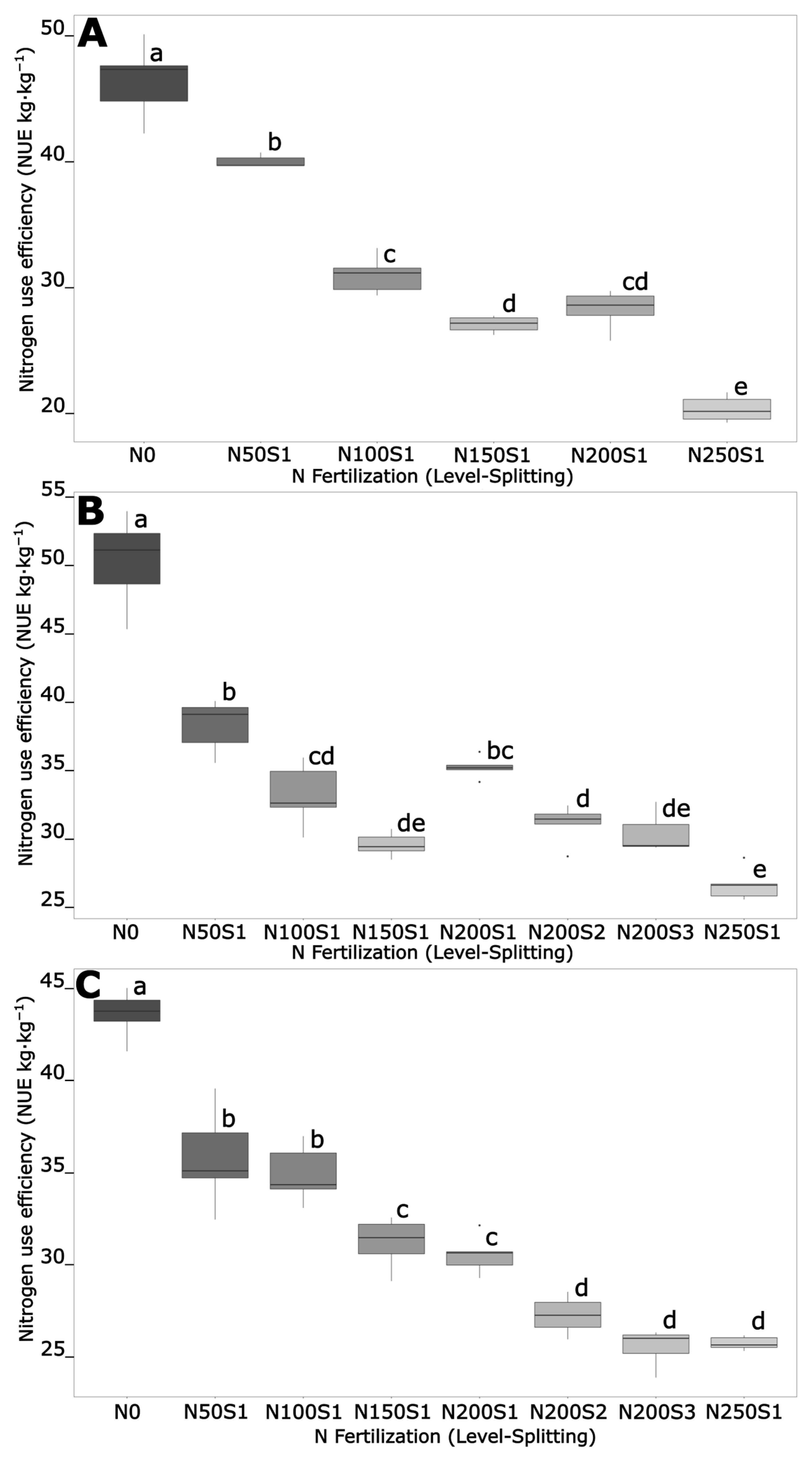 Agronomy 13 01295 g005