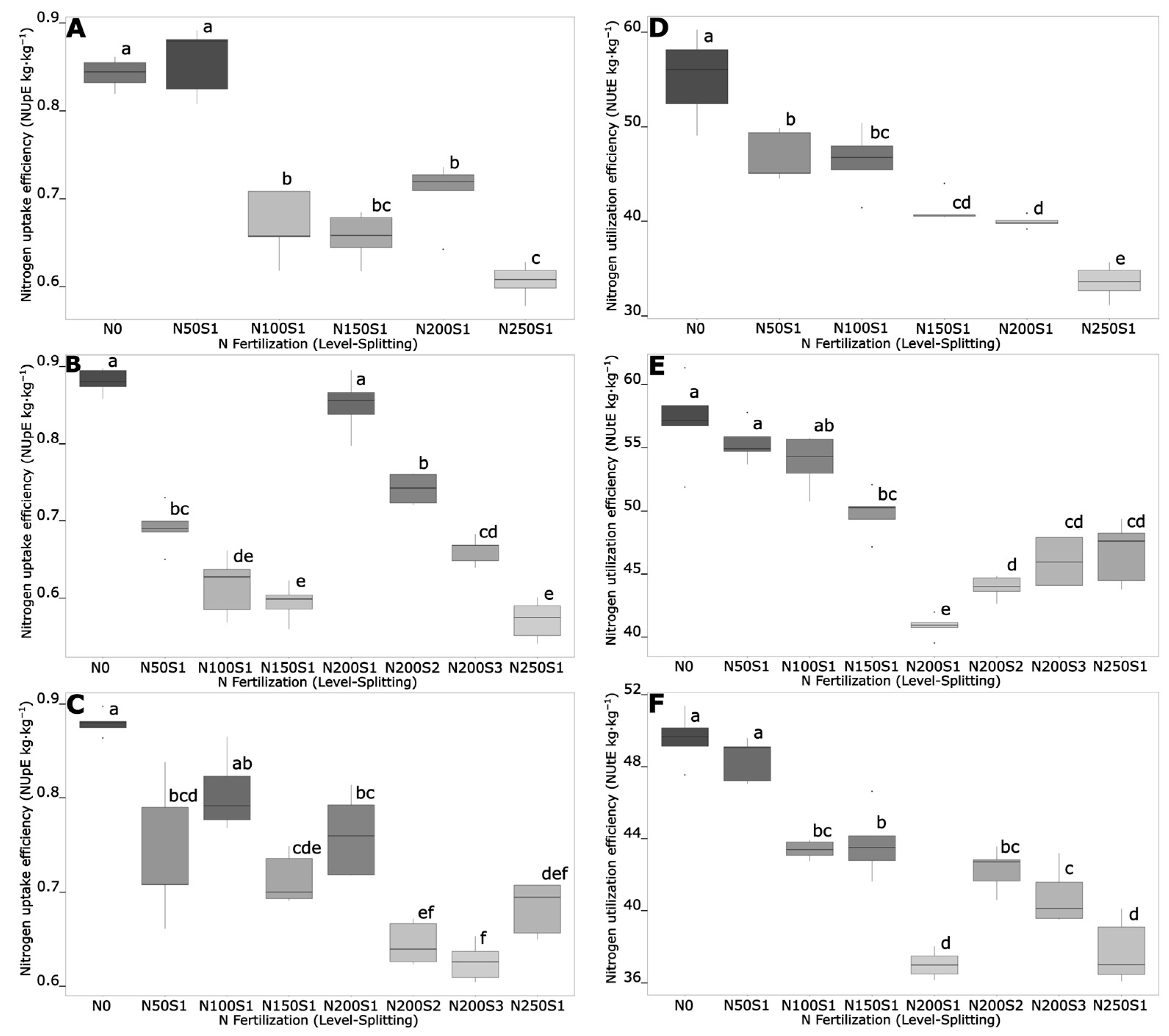 Agronomy 13 01295 g006