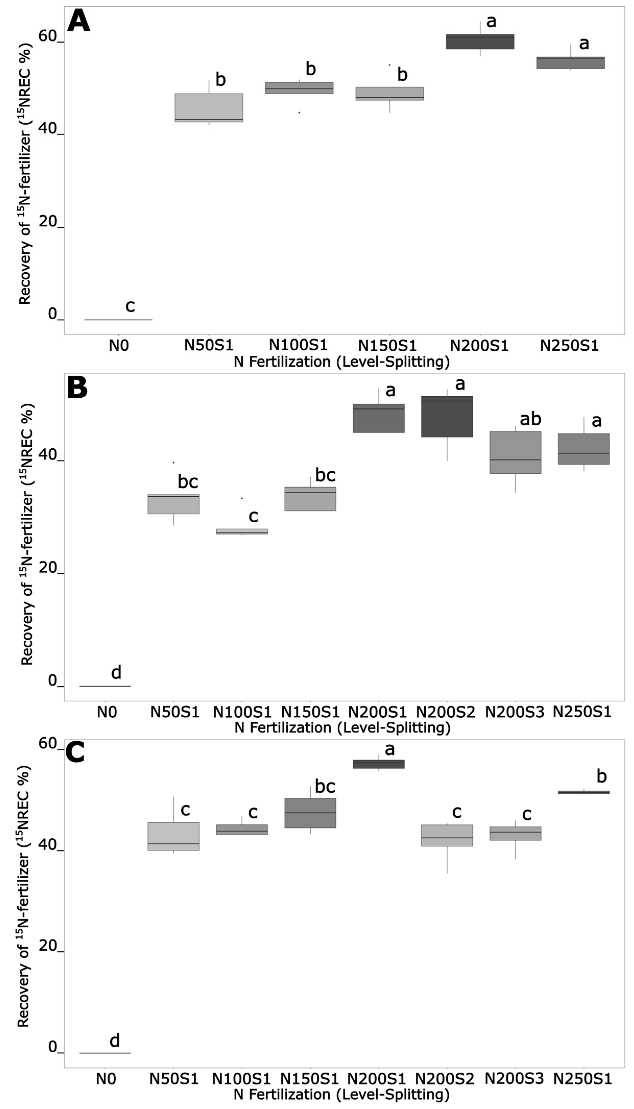 Agronomy 13 01295 g007
