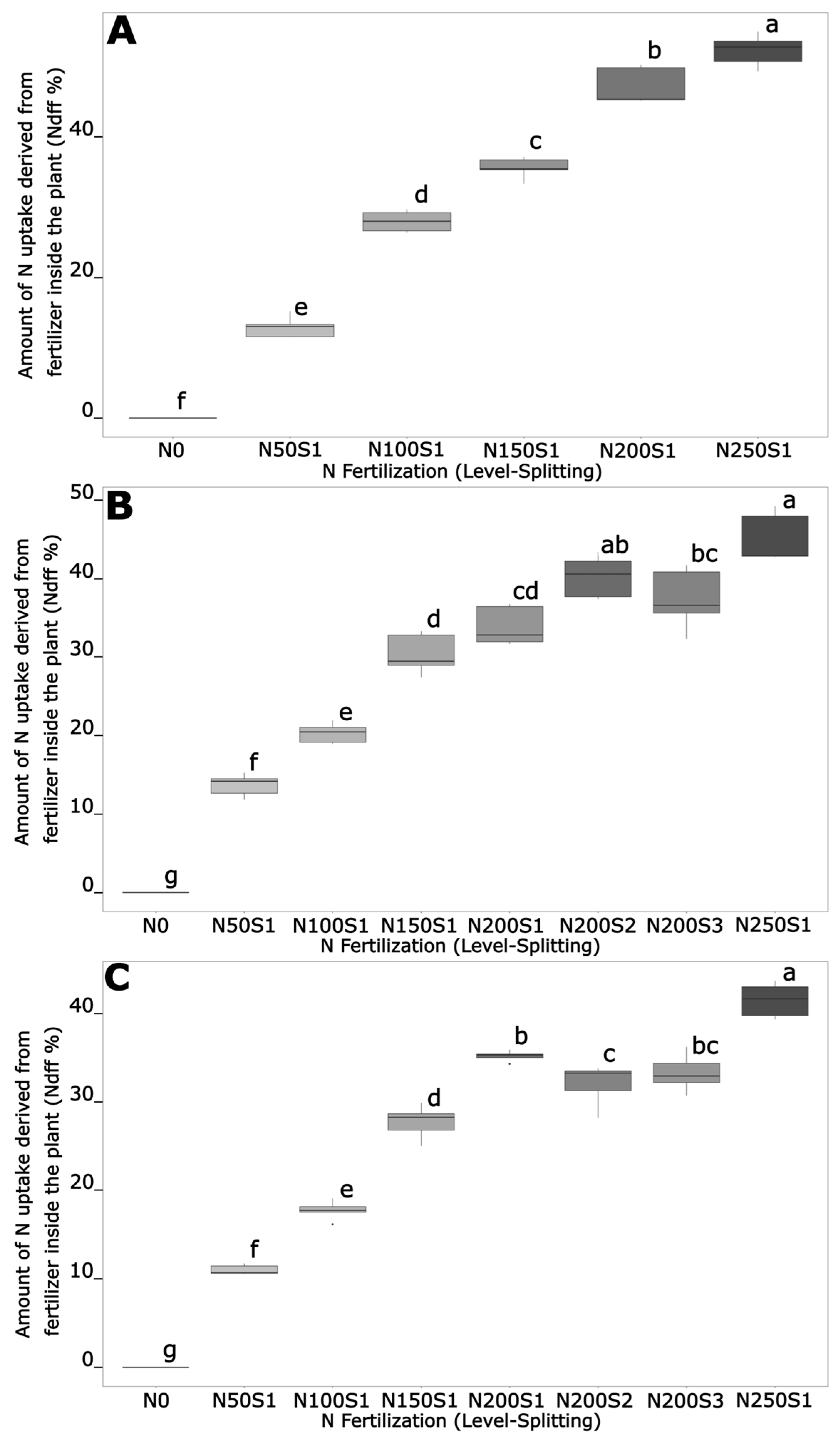 Agronomy 13 01295 g008