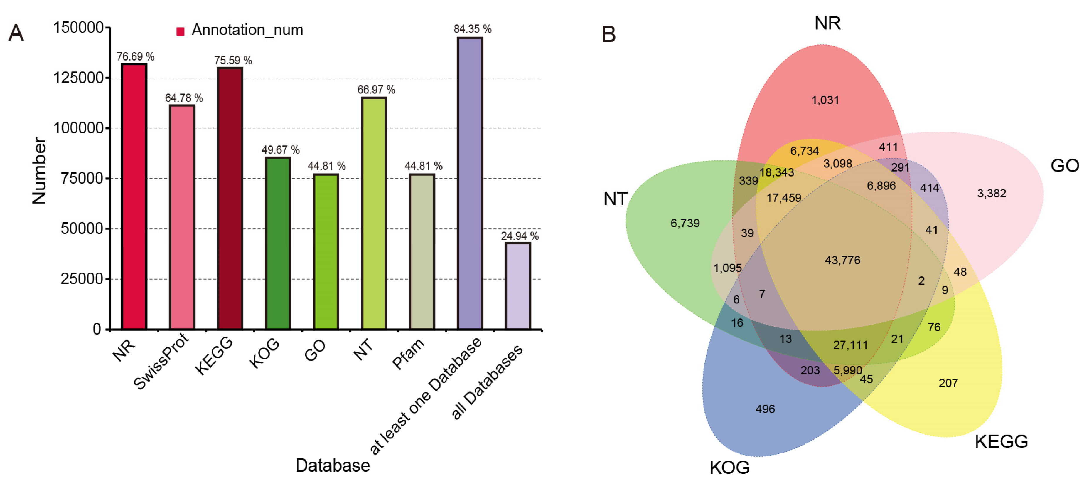 Agronomy 13 01296 g003 Agronomy 13 01296 g003