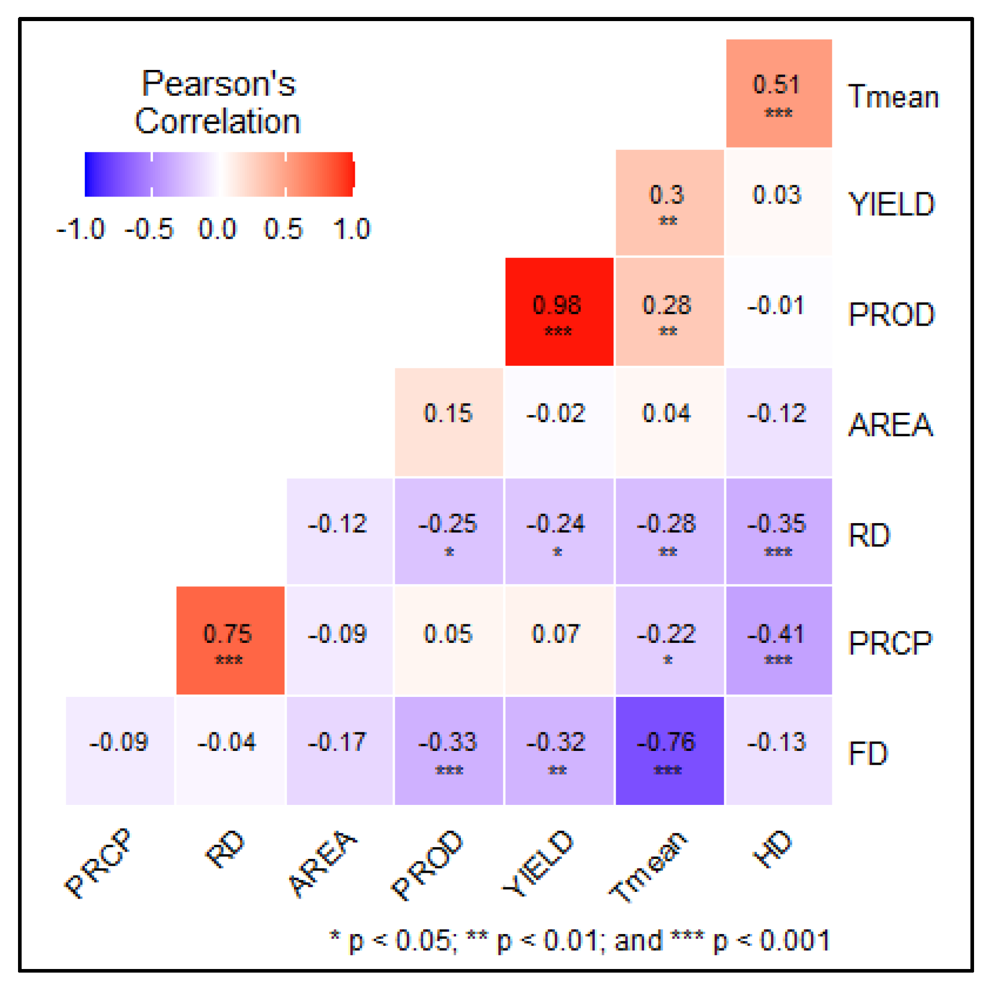 Agronomy 13 01297 g003 Agronomy 13 01297 g003