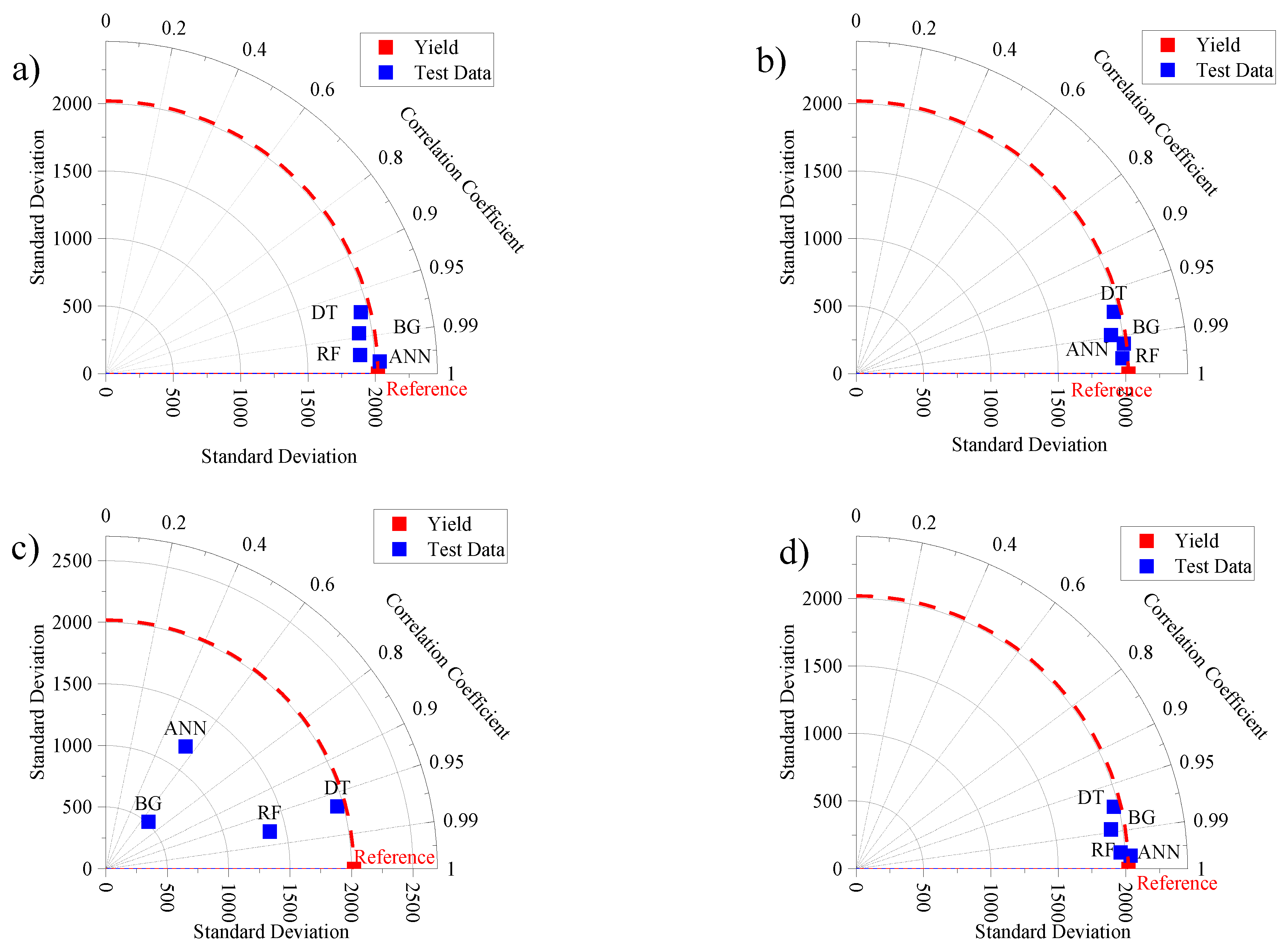 Agronomy 13 01297 g006 Agronomy 13 01297 g006