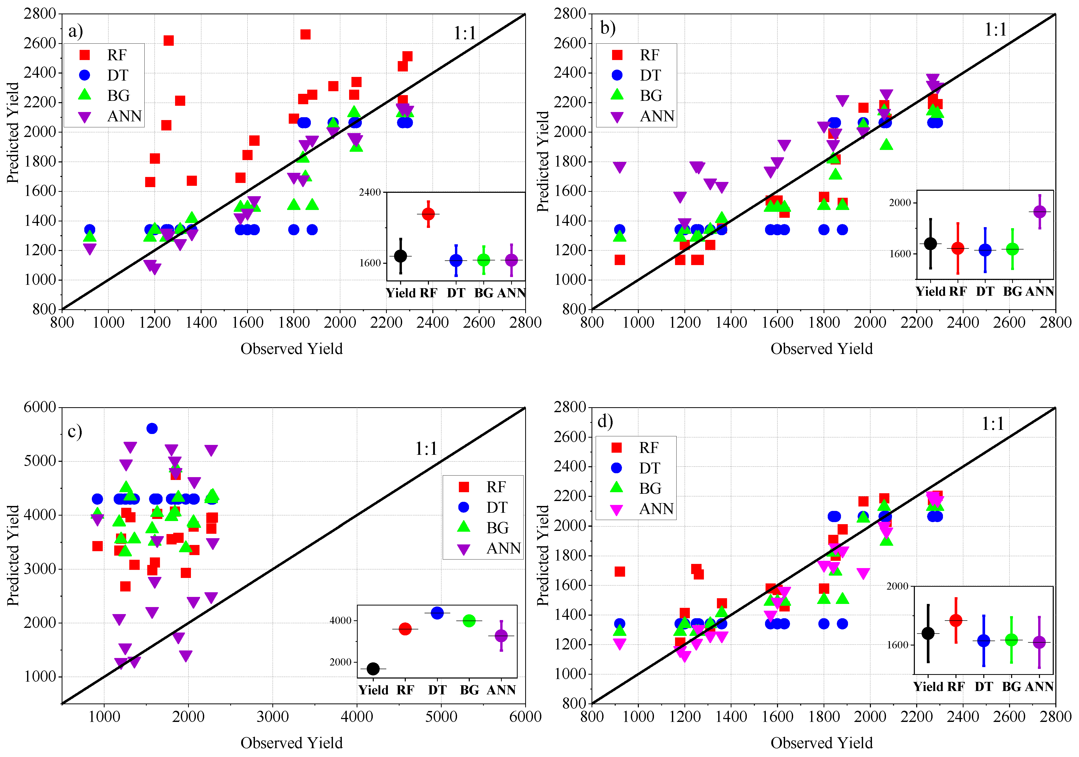 Agronomy 13 01297 g007 Agronomy 13 01297 g007