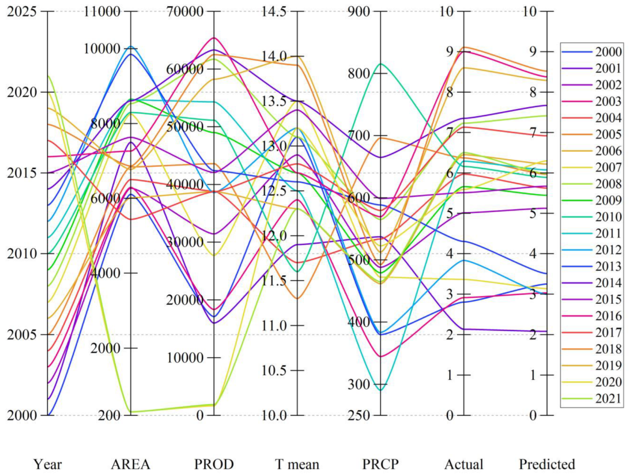 Agronomy 13 01297 g010 Agronomy 13 01297 g010