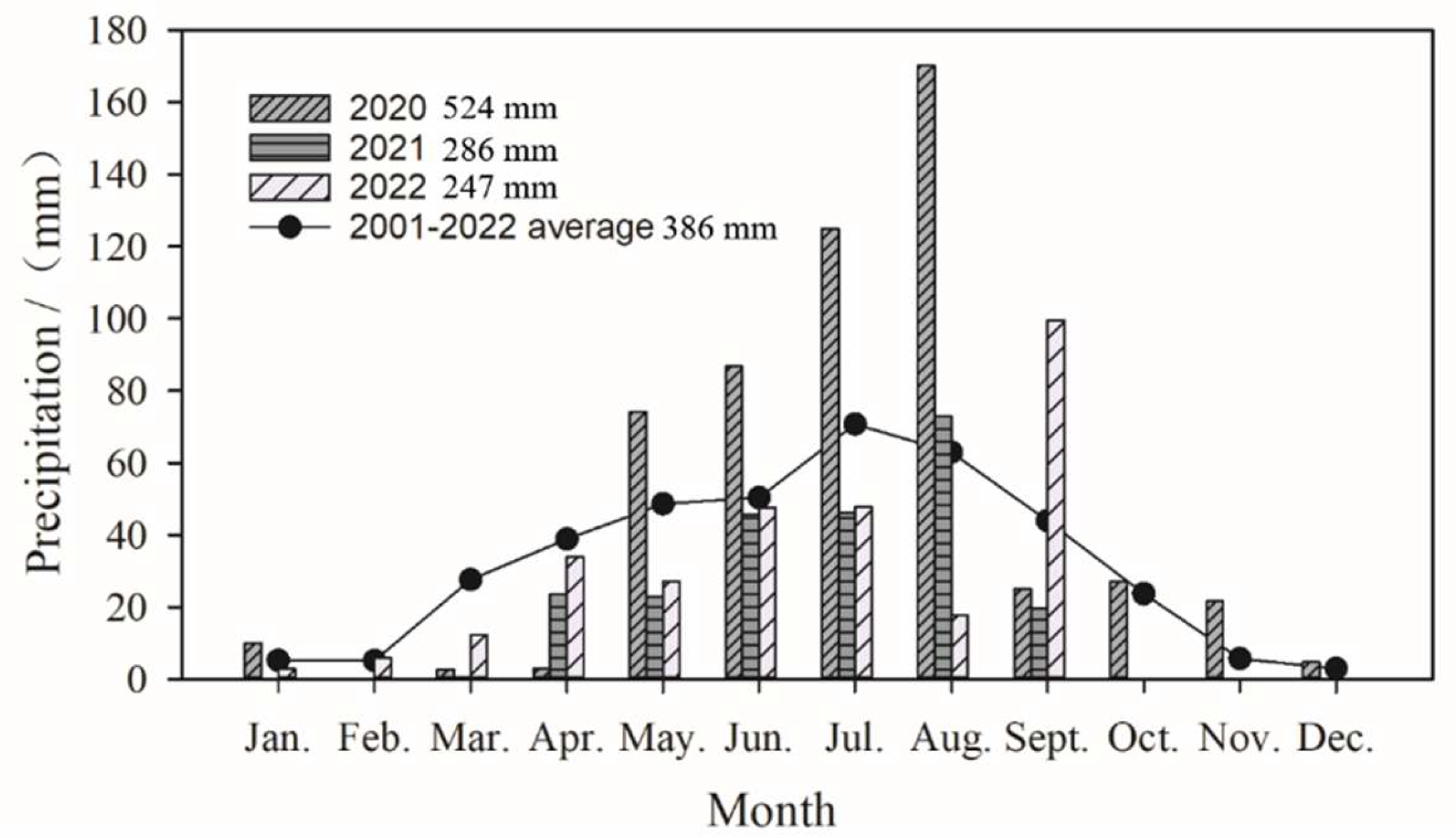 Agronomy 13 01301 g001
