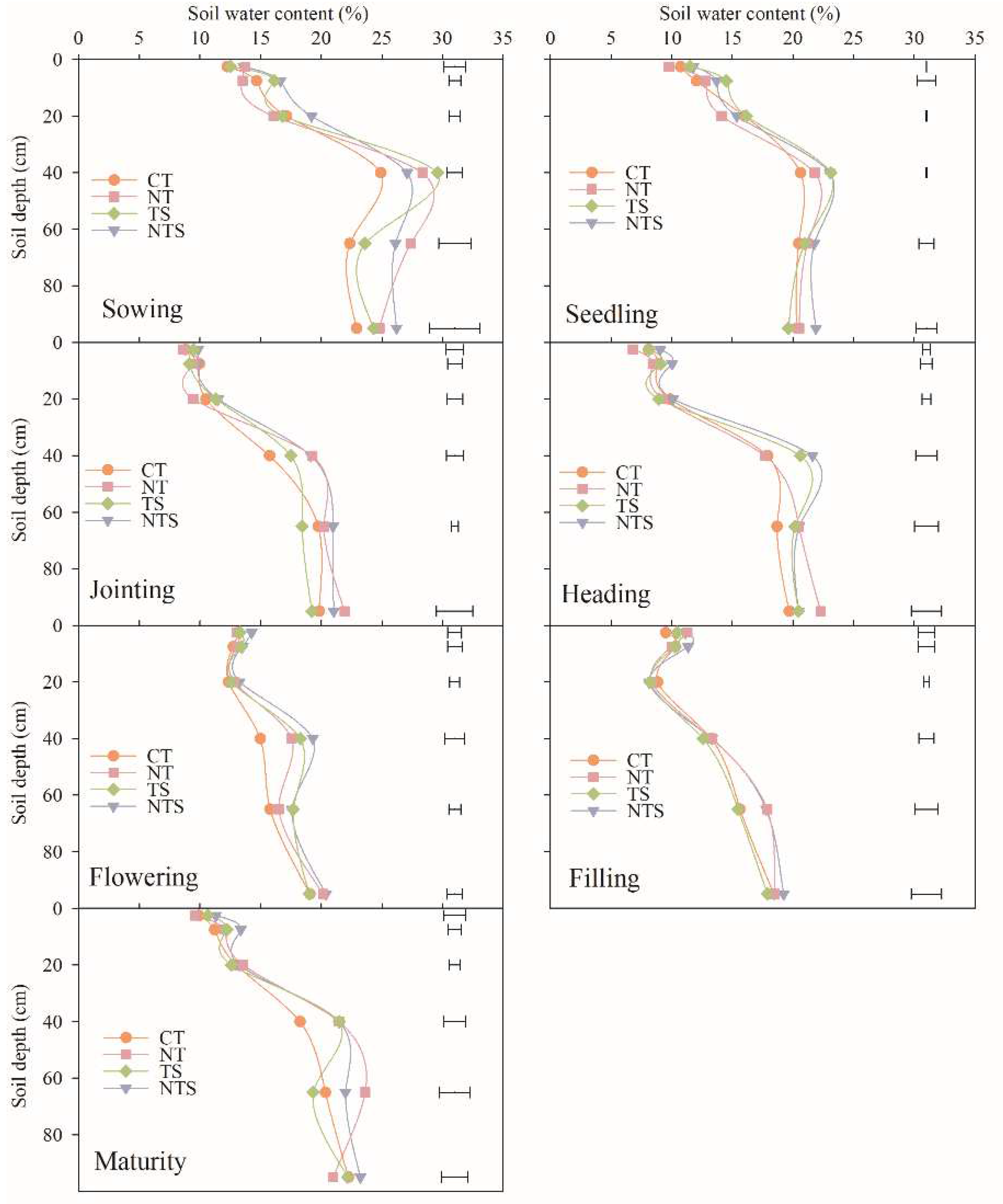 Agronomy 13 01301 g002