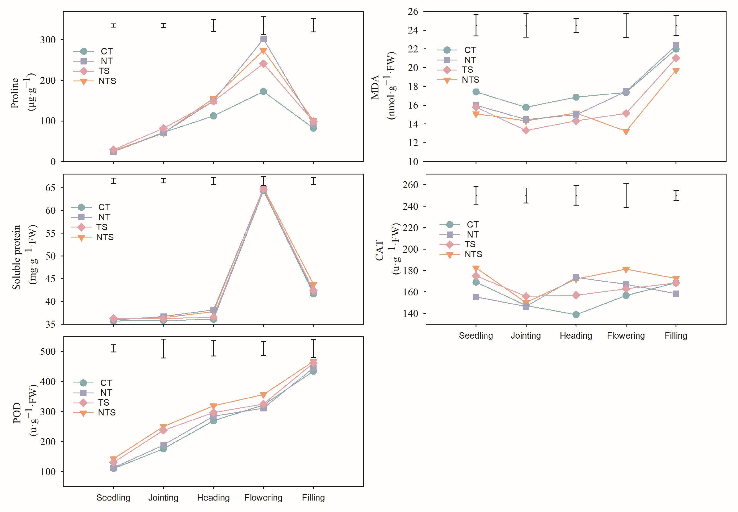 Agronomy 13 01301 g003