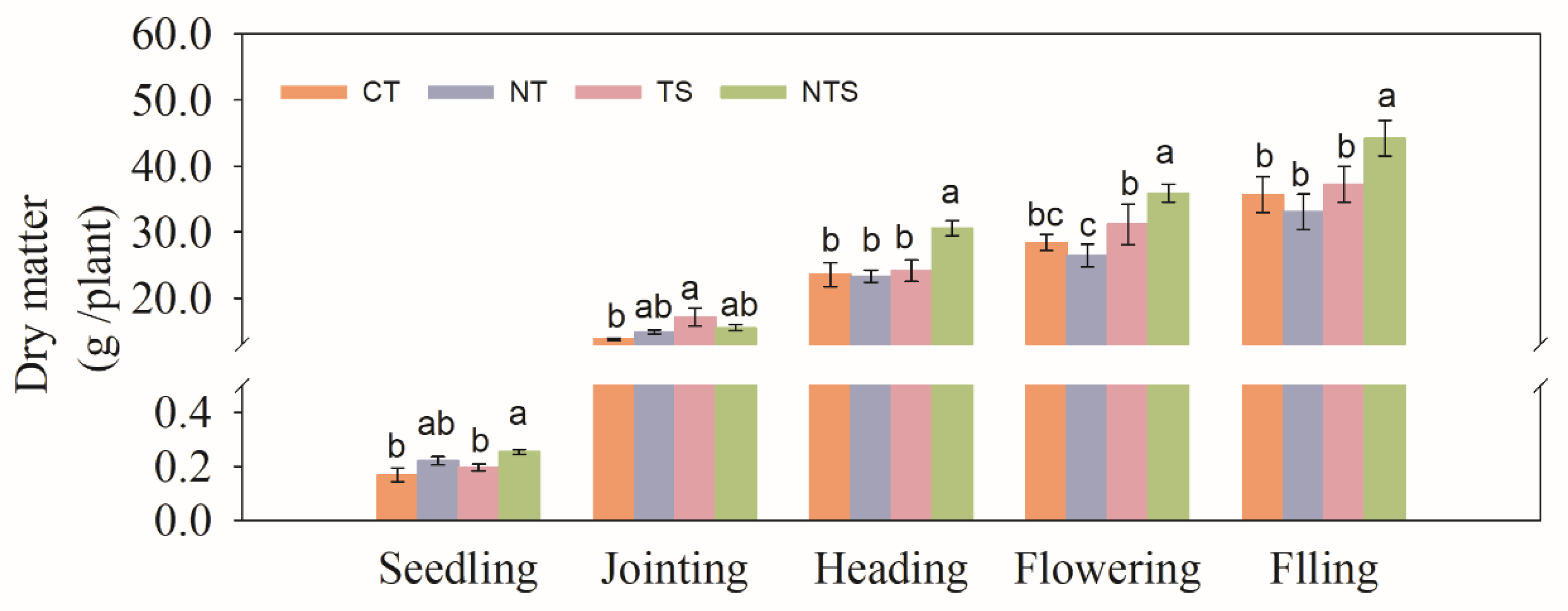 Agronomy 13 01301 g004