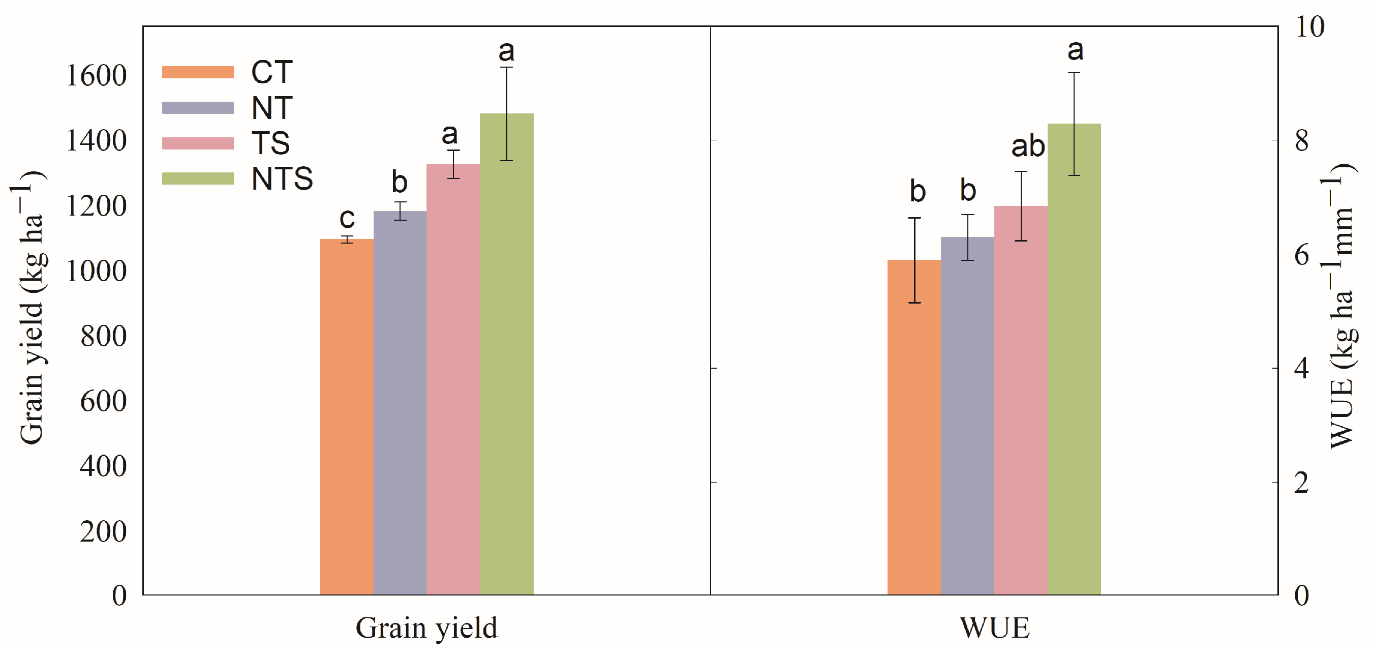 Agronomy 13 01301 g005