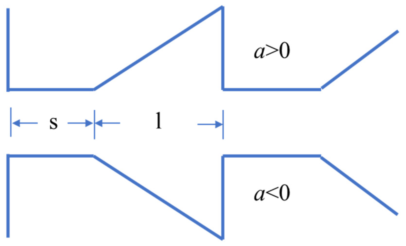 Agronomy 13 01302 g003