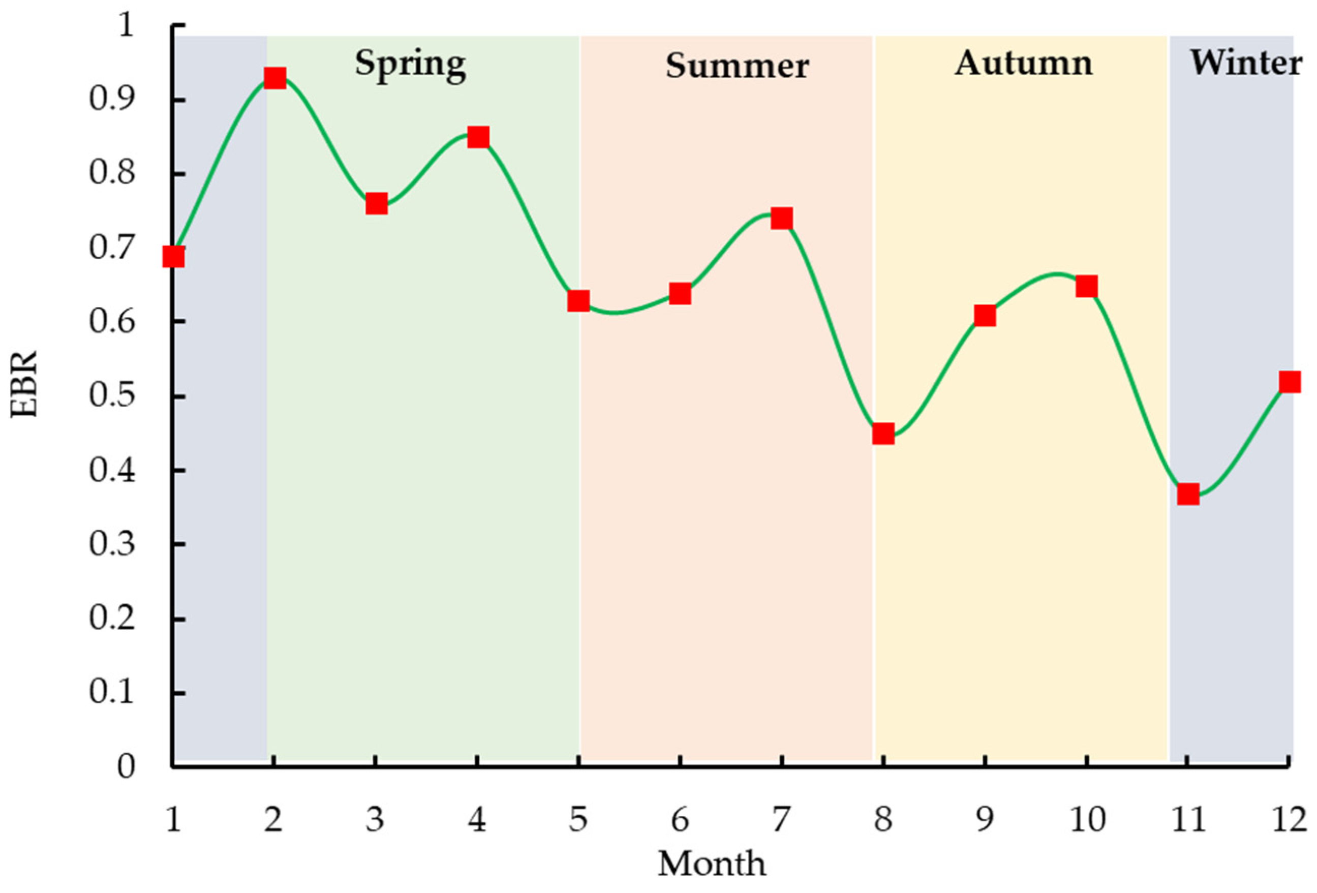 Agronomy 13 01302 g004
