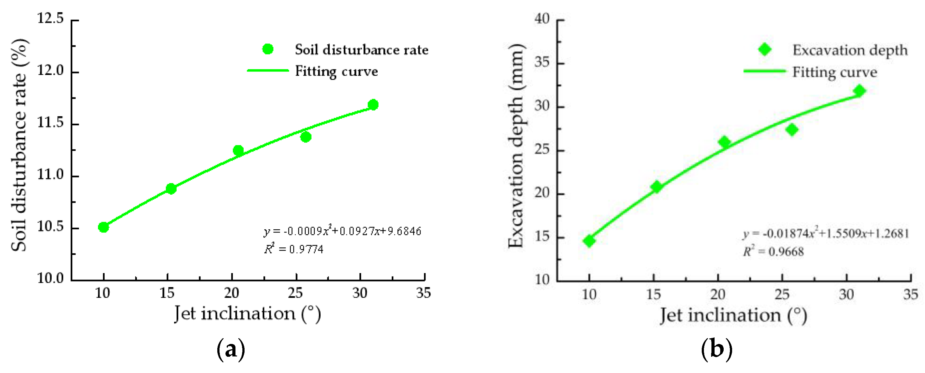 Agronomy 13 01305 g010