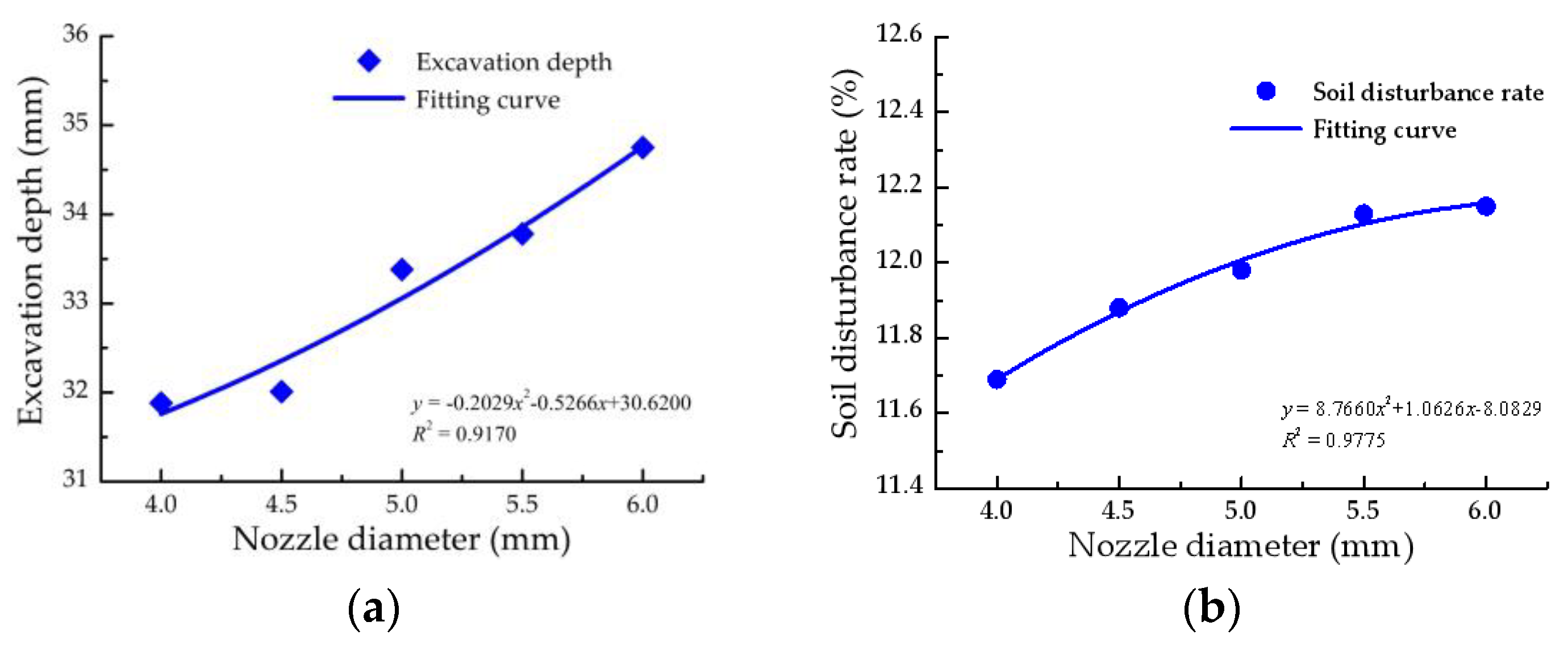 Agronomy 13 01305 g011