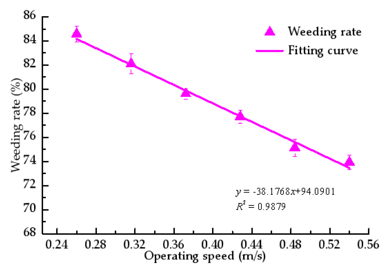 Agronomy 13 01305 g014