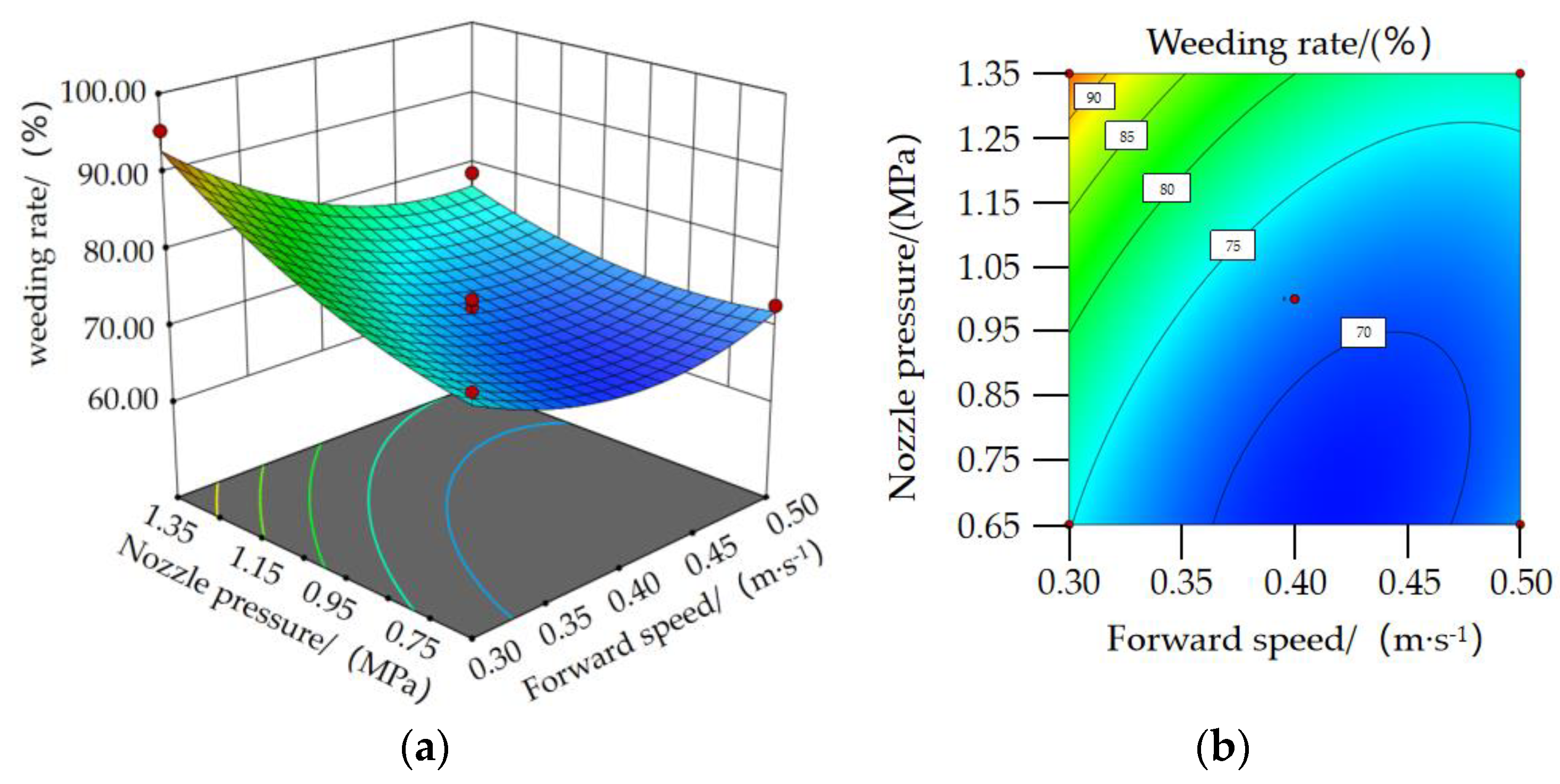Agronomy 13 01305 g016