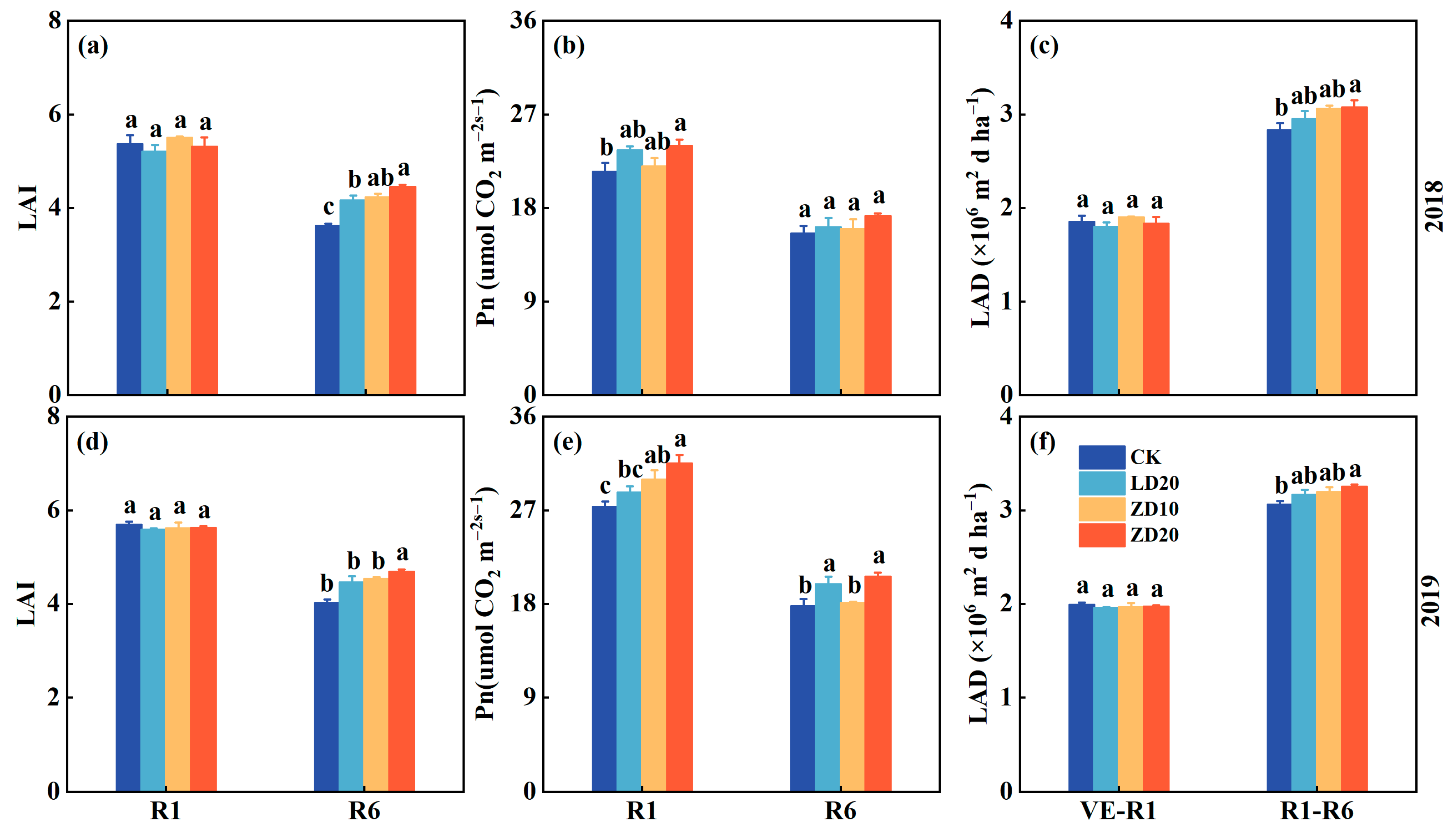 Agronomy 13 01307 g003 Agronomy 13 01307 g003