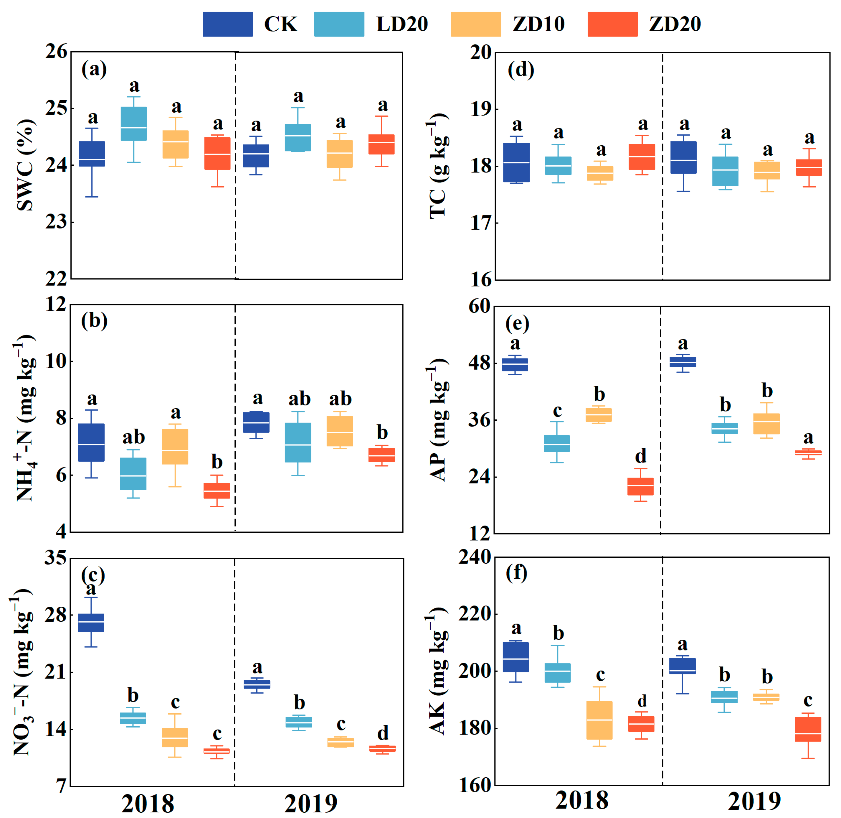 Agronomy 13 01307 g005 Agronomy 13 01307 g005
