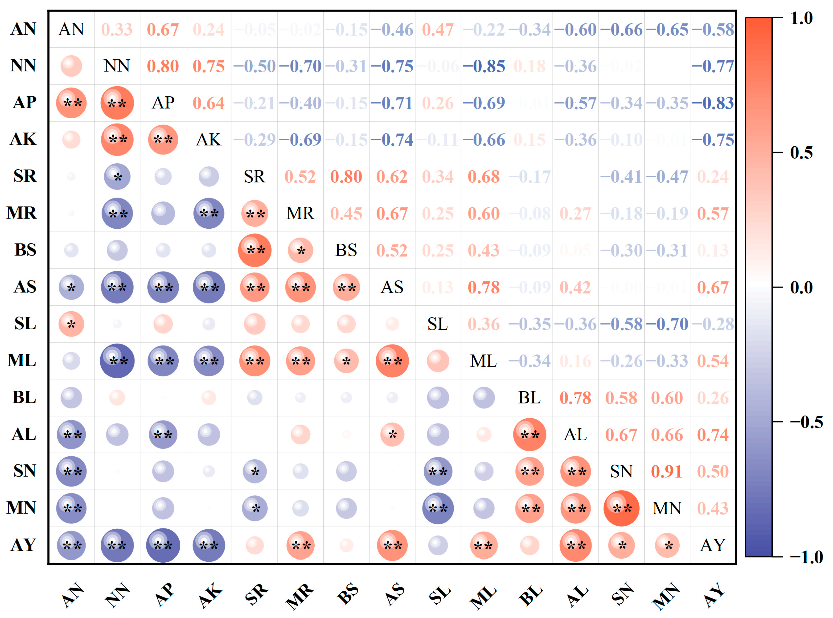 Agronomy 13 01307 g006 Agronomy 13 01307 g006