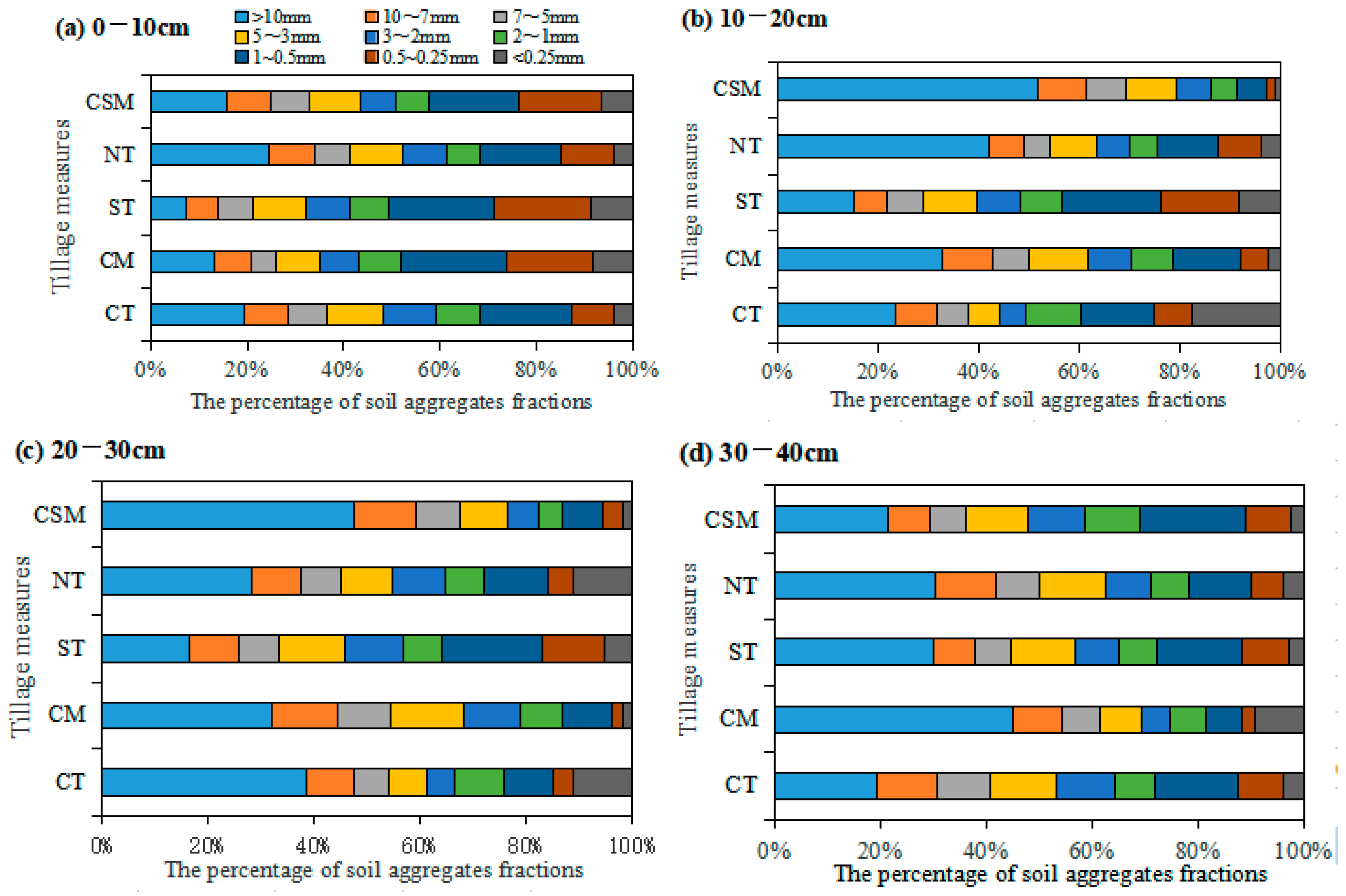 Agronomy 13 01310 g004 Agronomy 13 01310 g004