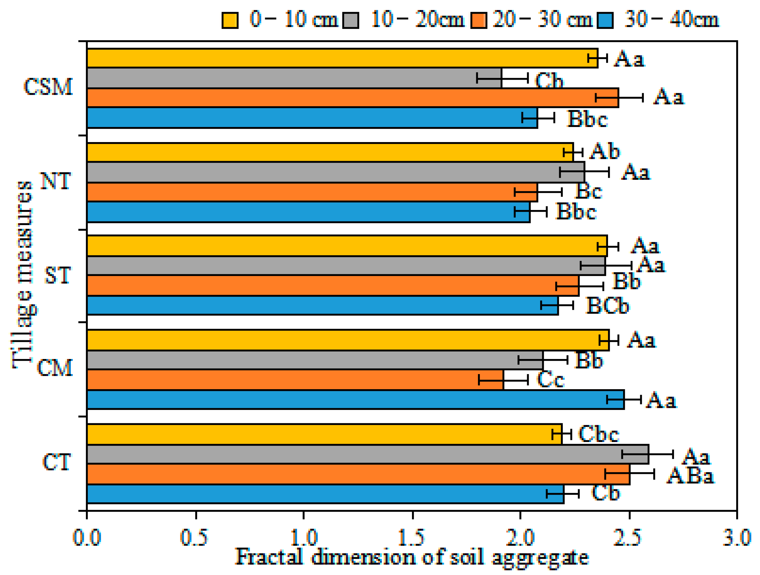 Agronomy 13 01310 g005 Agronomy 13 01310 g005