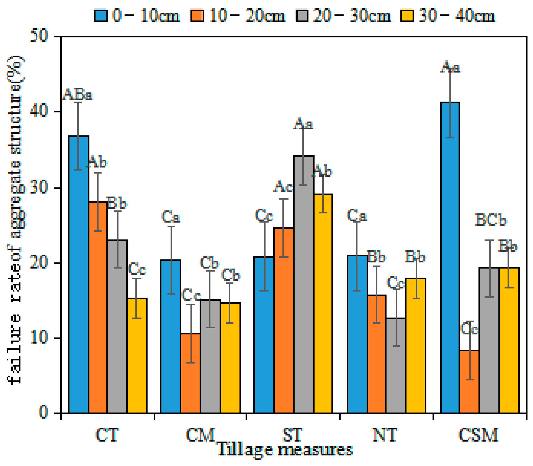 Agronomy 13 01310 g007 Agronomy 13 01310 g007