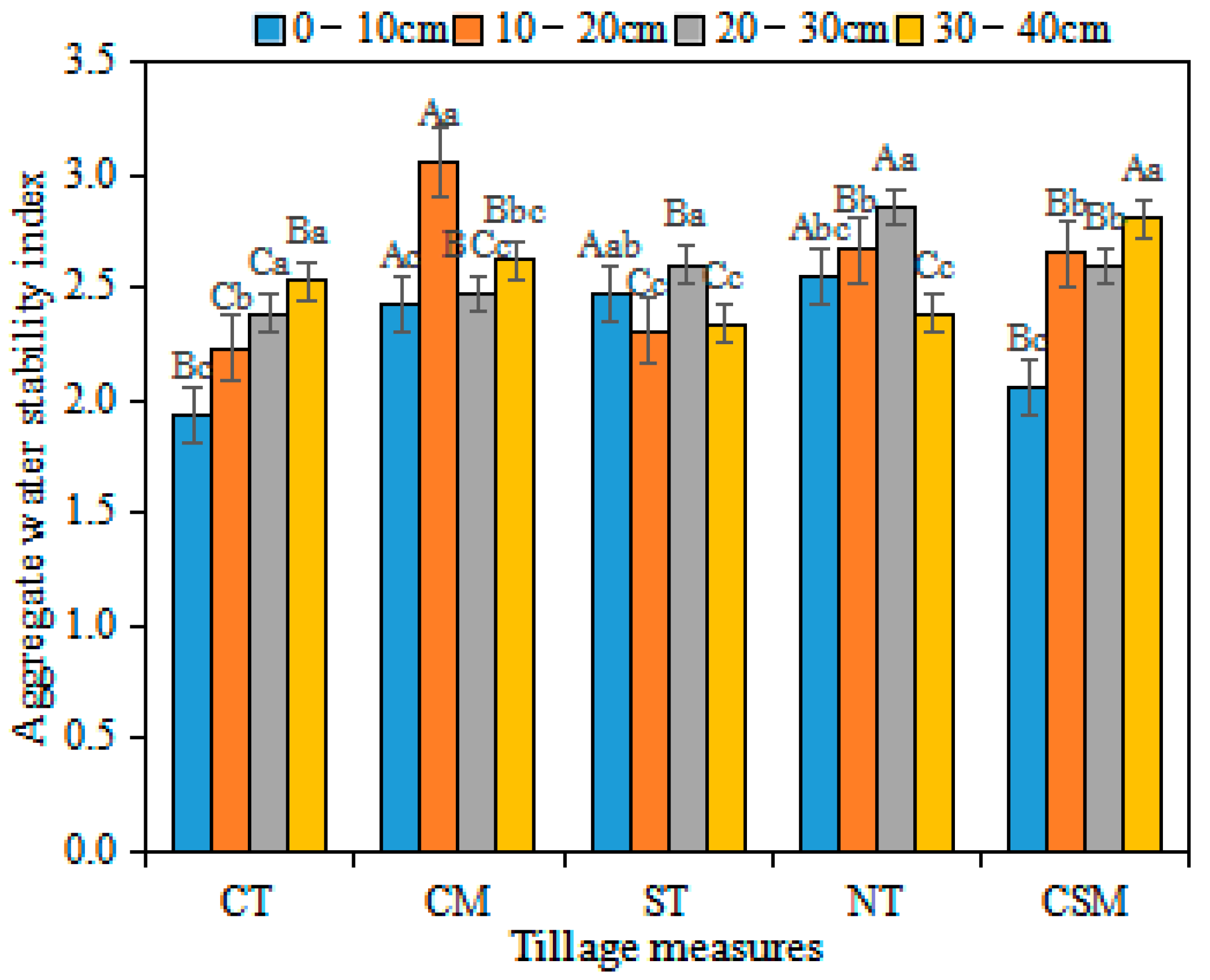 Agronomy 13 01310 g008 Agronomy 13 01310 g008