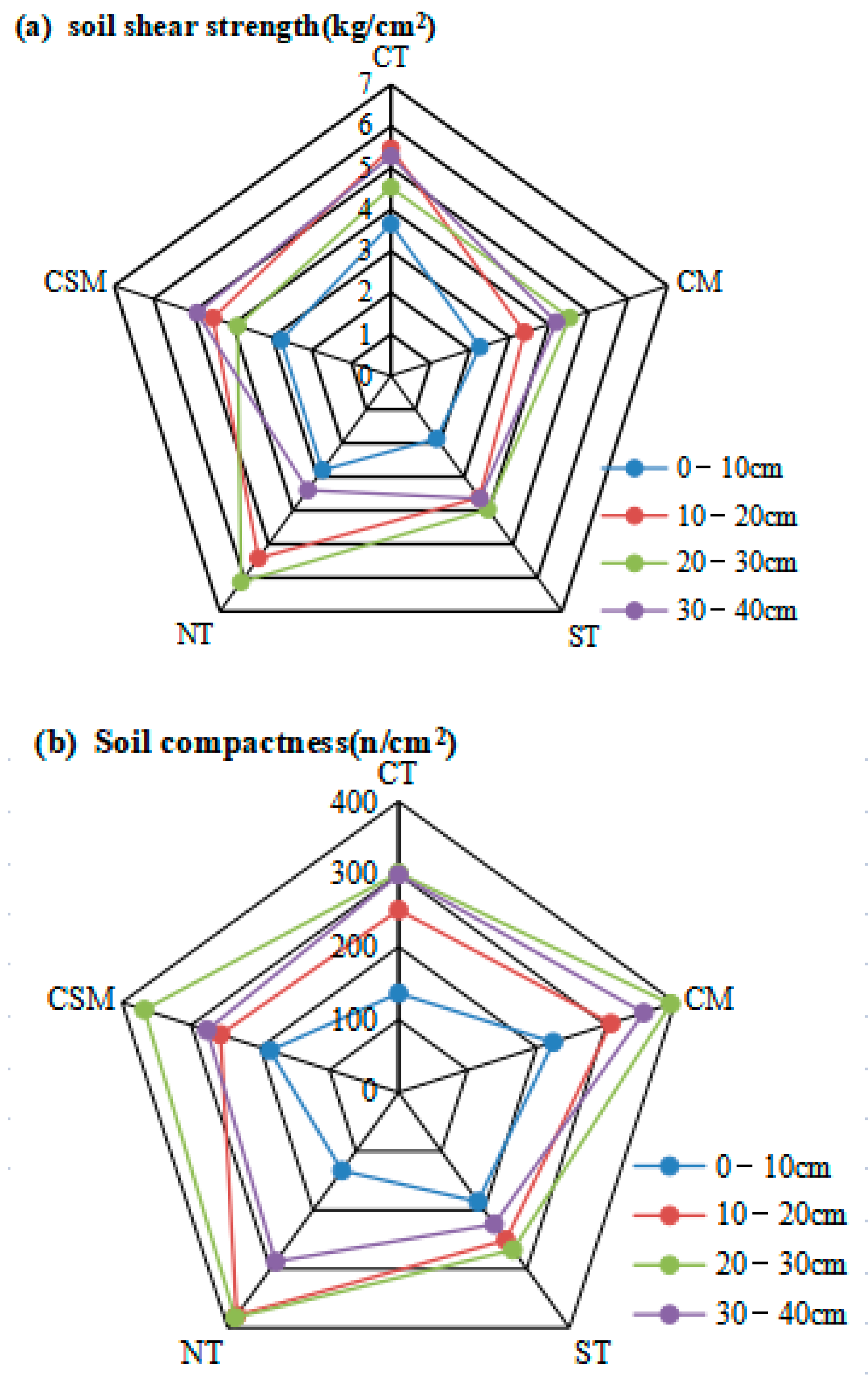 Agronomy 13 01310 g009 Agronomy 13 01310 g009