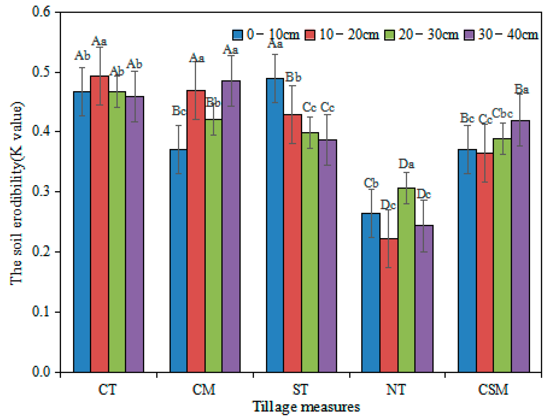 Agronomy 13 01310 g010 Agronomy 13 01310 g010
