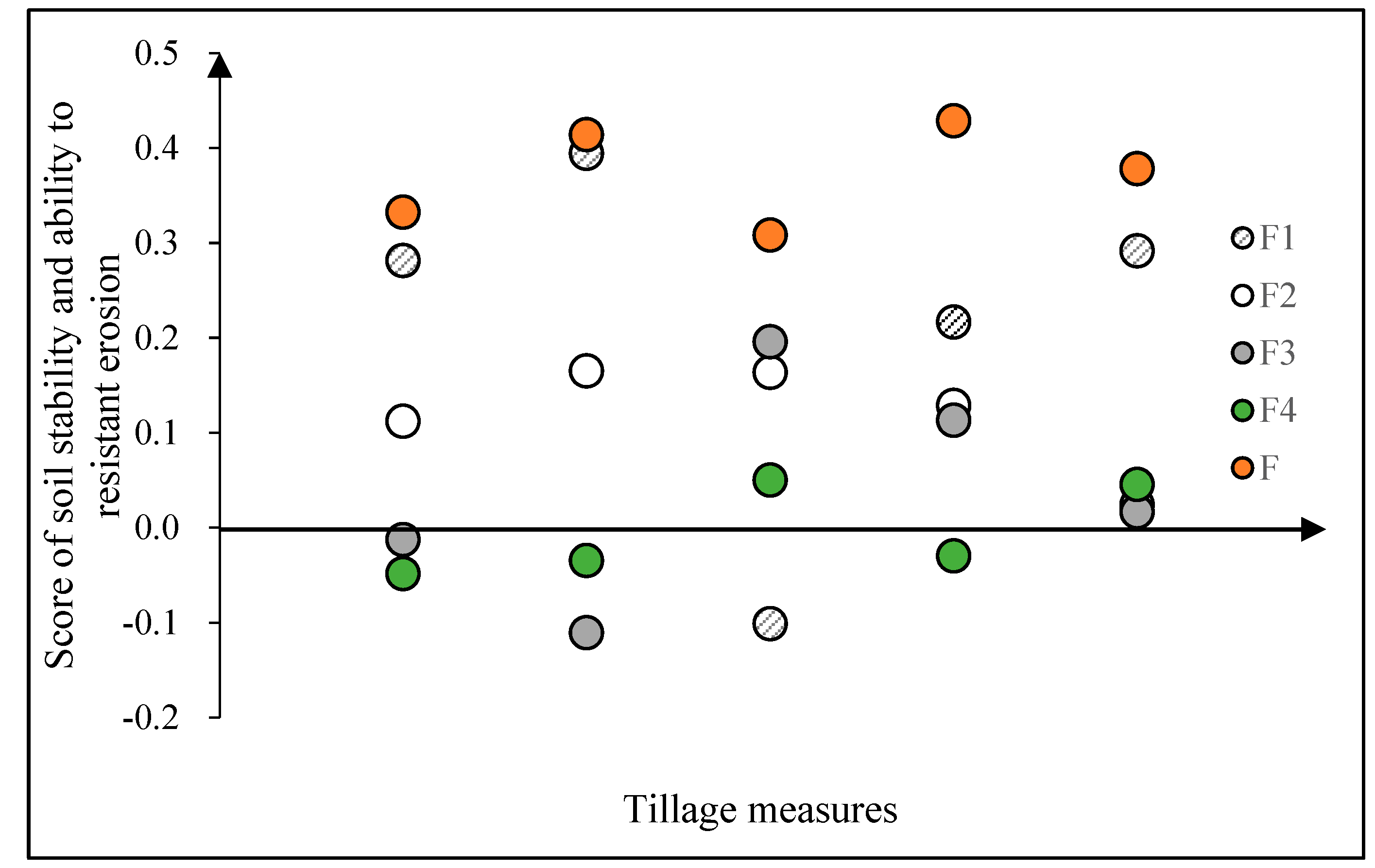 Agronomy 13 01310 g011 Agronomy 13 01310 g011