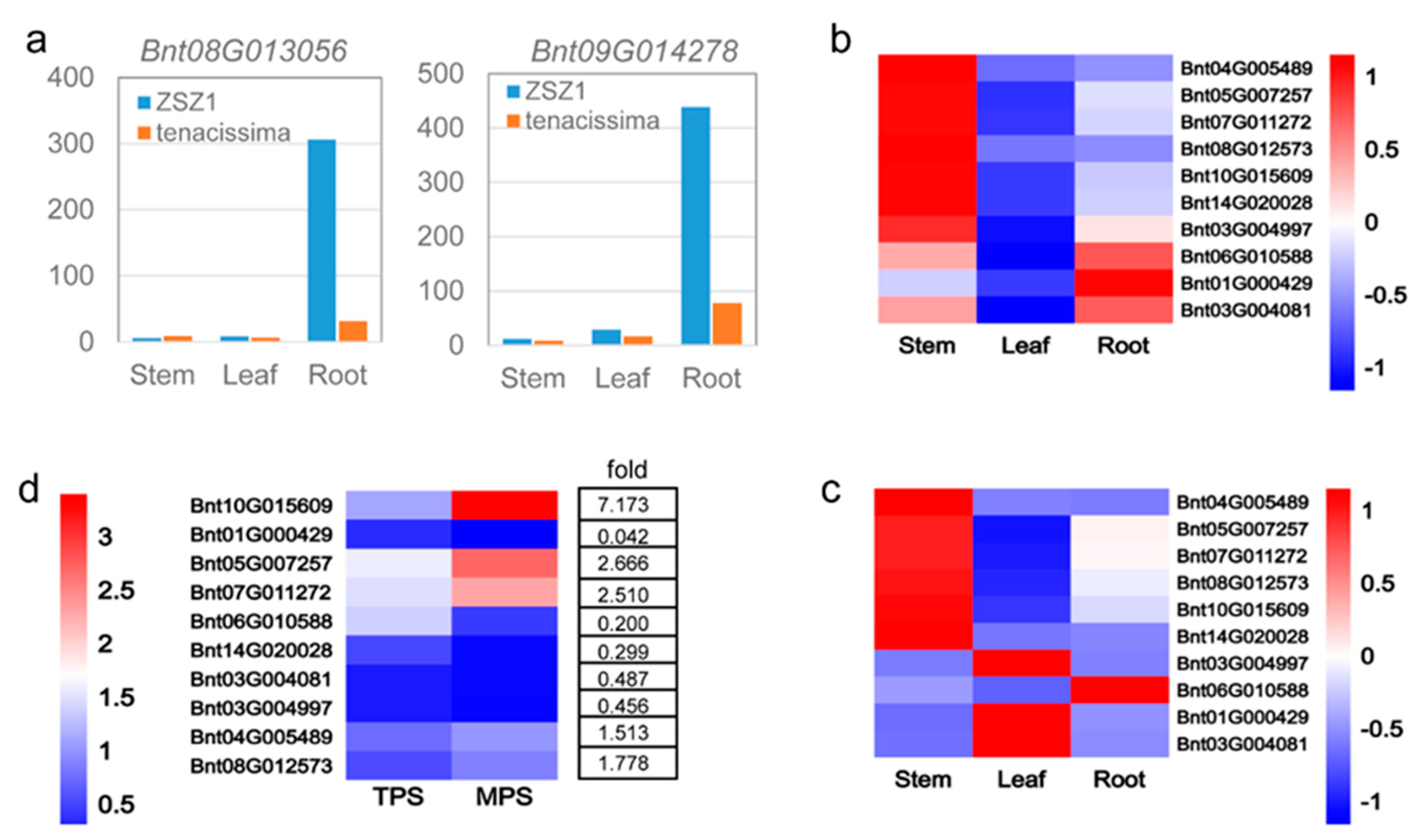 Agronomy 13 01311 g002