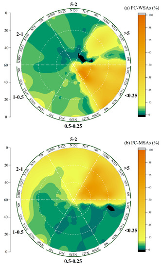 Soil Aggregates and Aggregate-Associated Carbon and Nitrogen