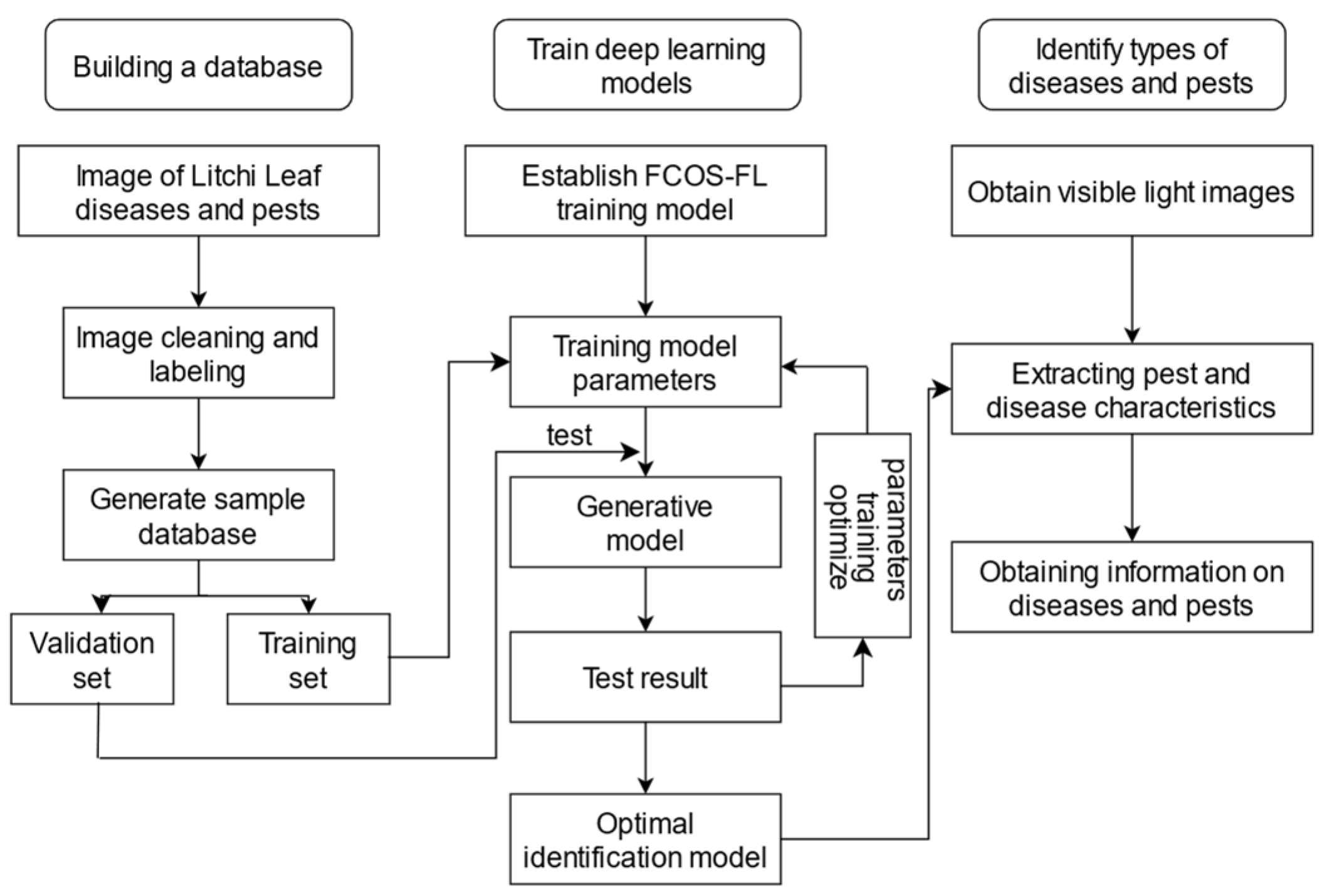Agronomy 13 01314 g002 550