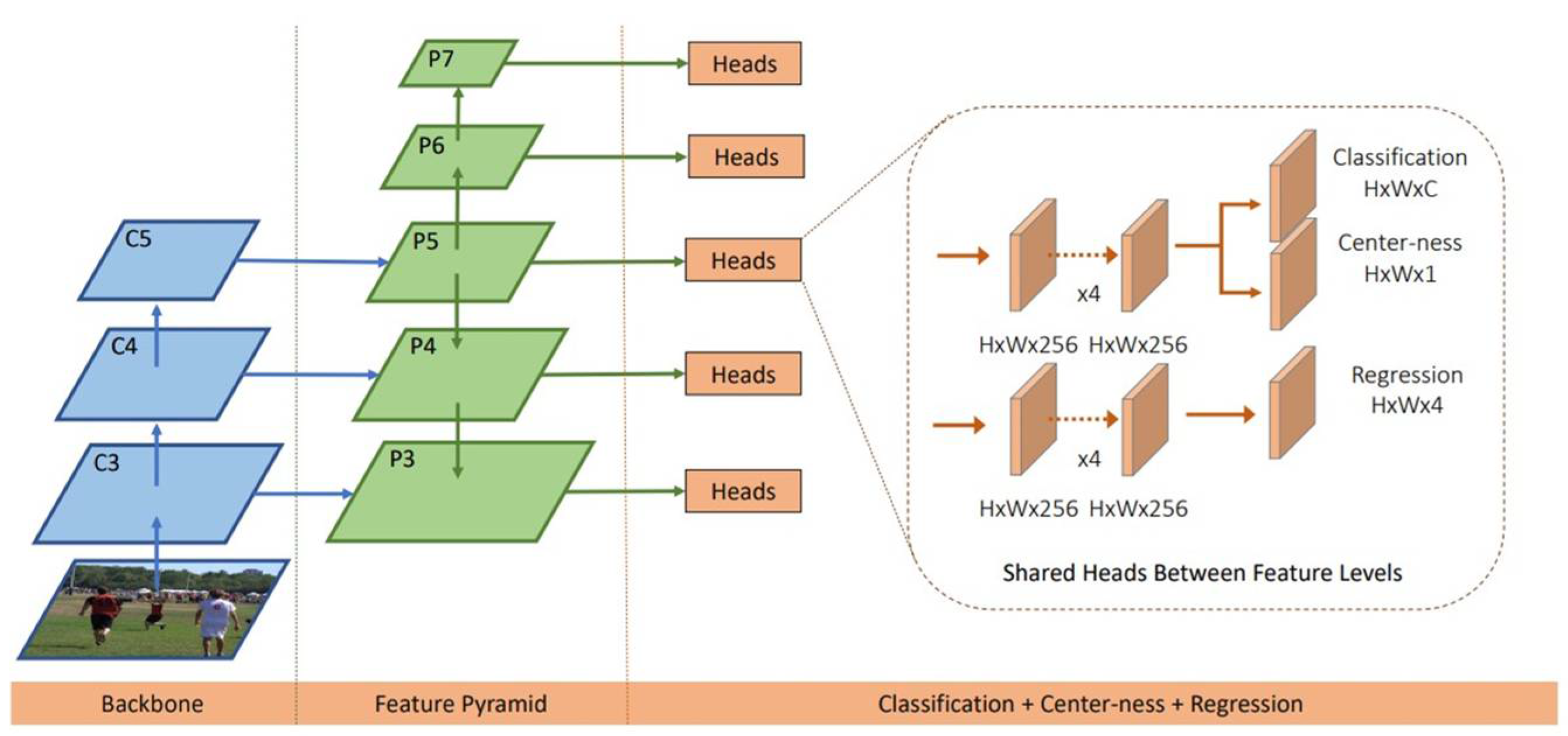 Agronomy 13 01314 g003 550