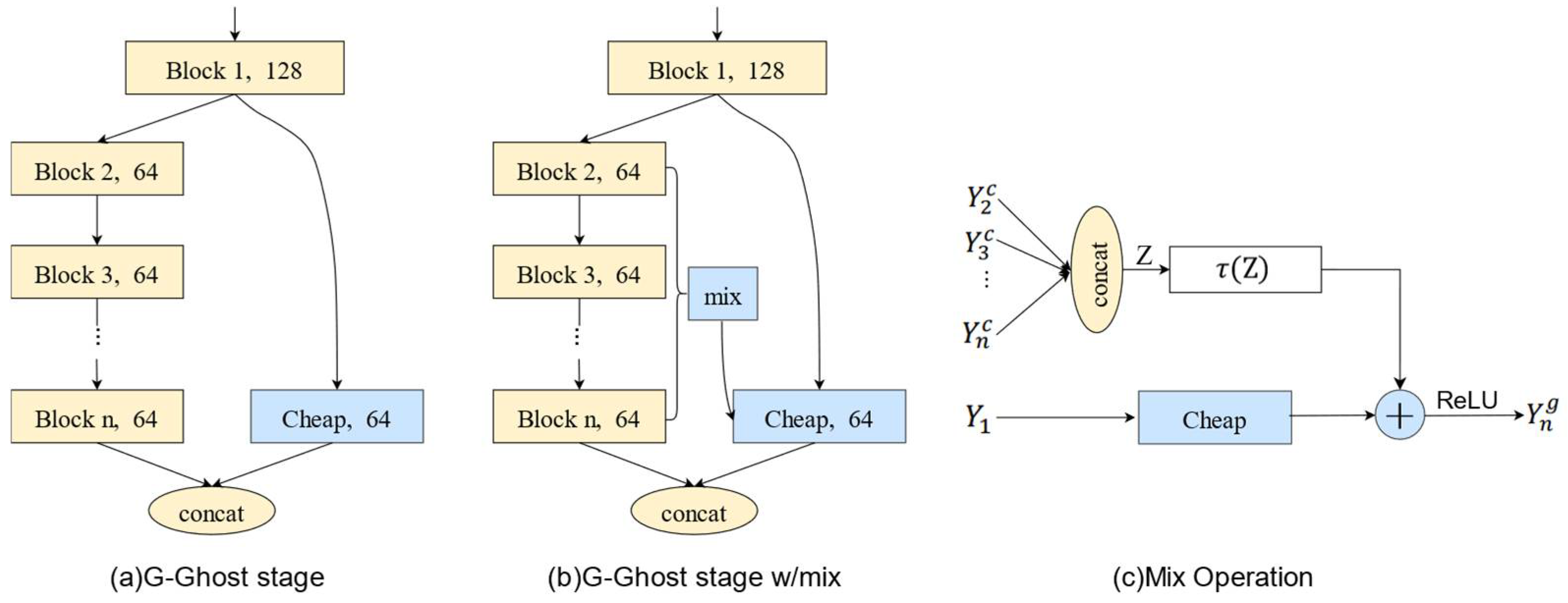 Agronomy 13 01314 g004 550
