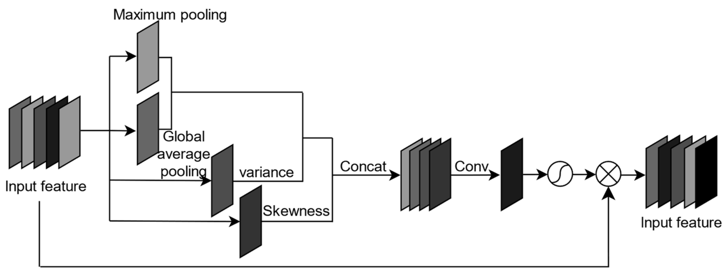Agronomy 13 01314 g005 550