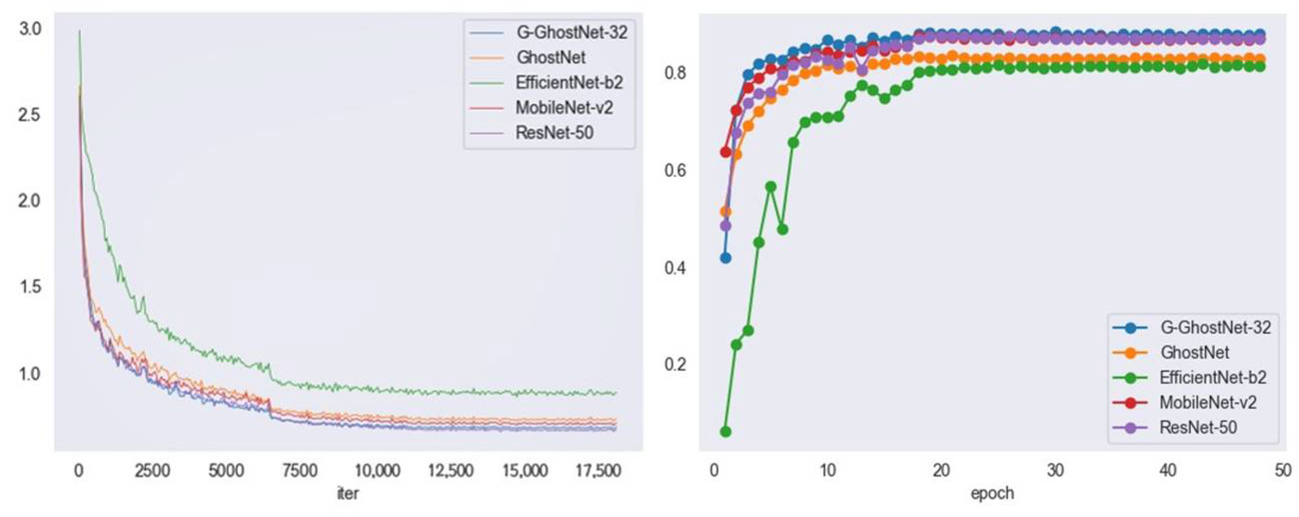 Agronomy 13 01314 g009 550