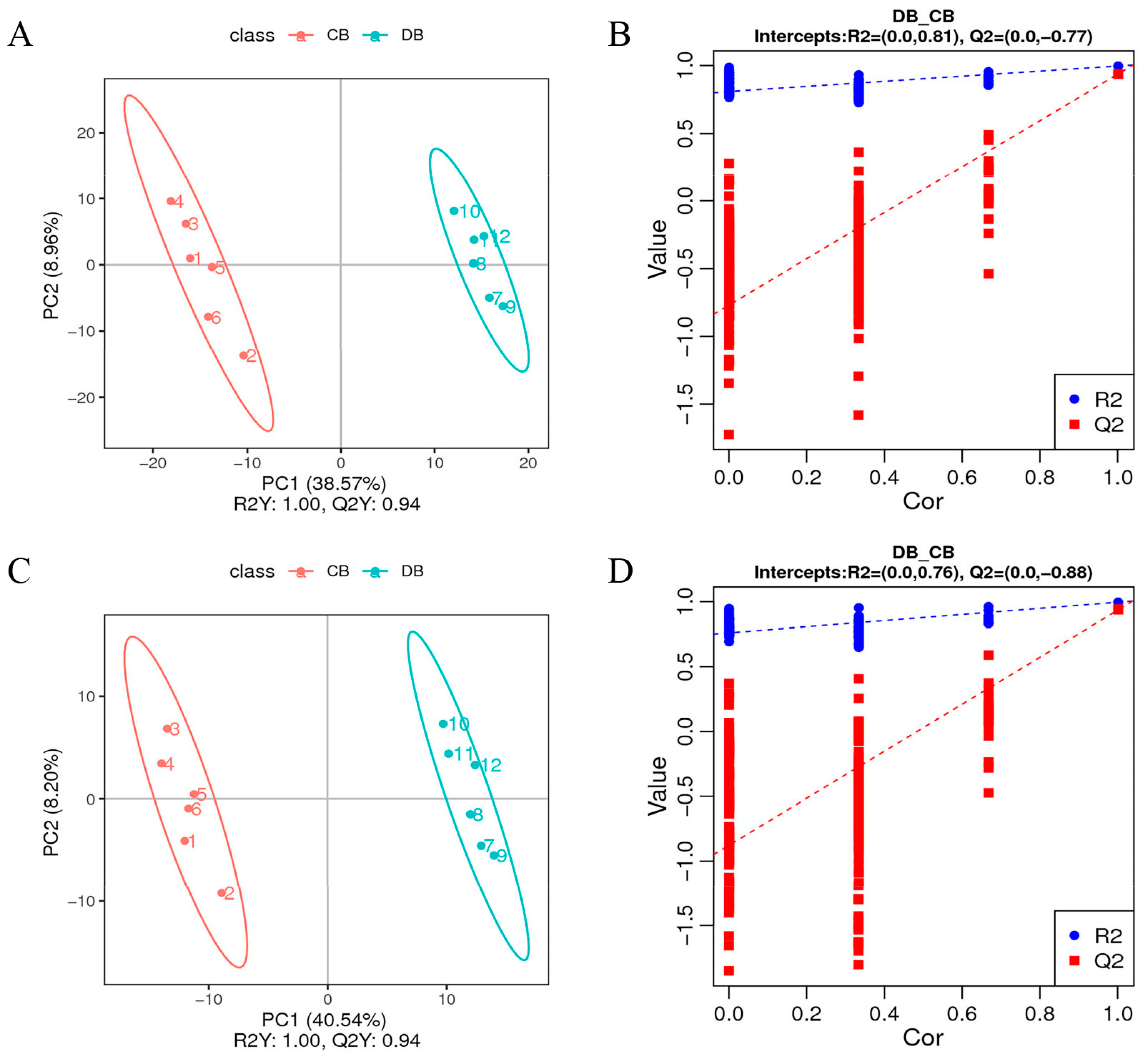 Agronomy 13 01315 g001
