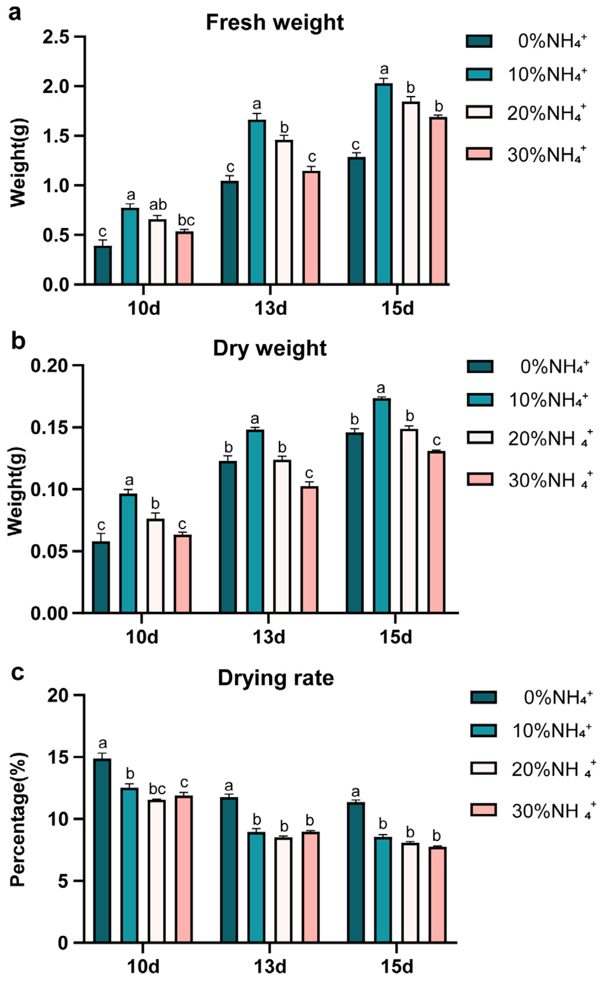 Agronomy 13 01318 g002 Agronomy 13 01318 g002
