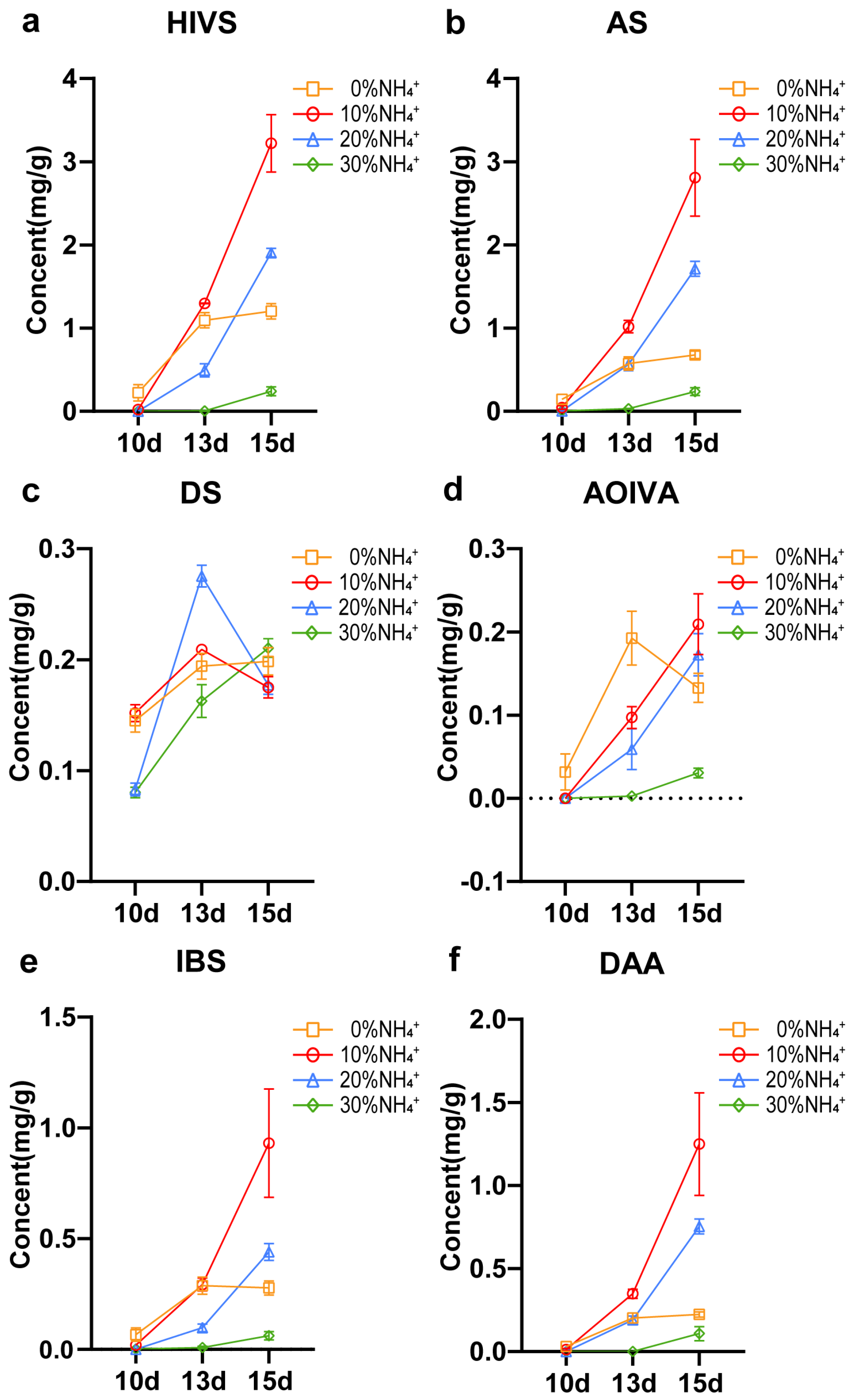 Agronomy 13 01318 g003 Agronomy 13 01318 g003